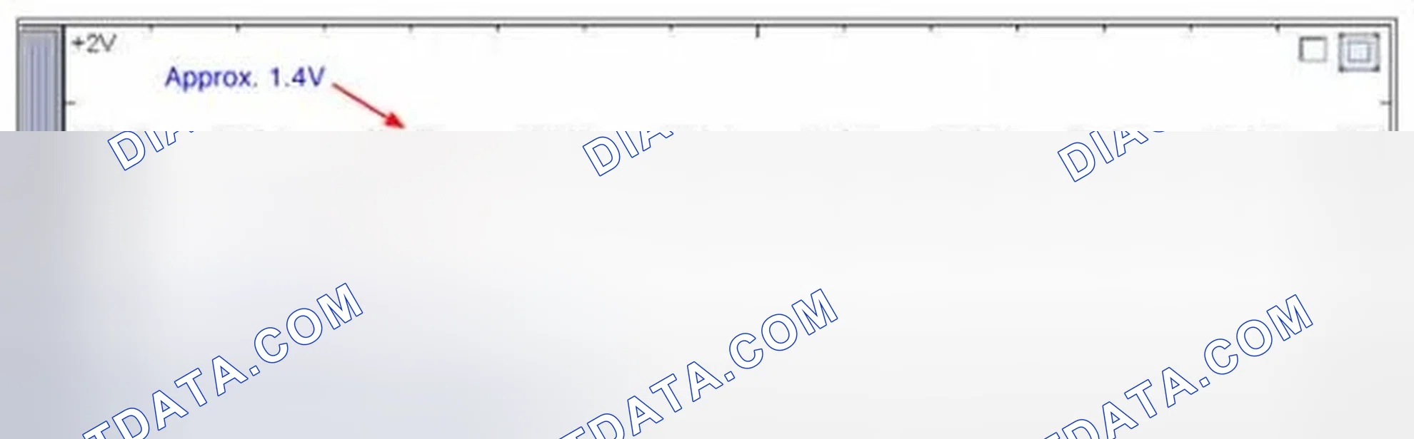 Scheme 68: Signal Waveform & Data