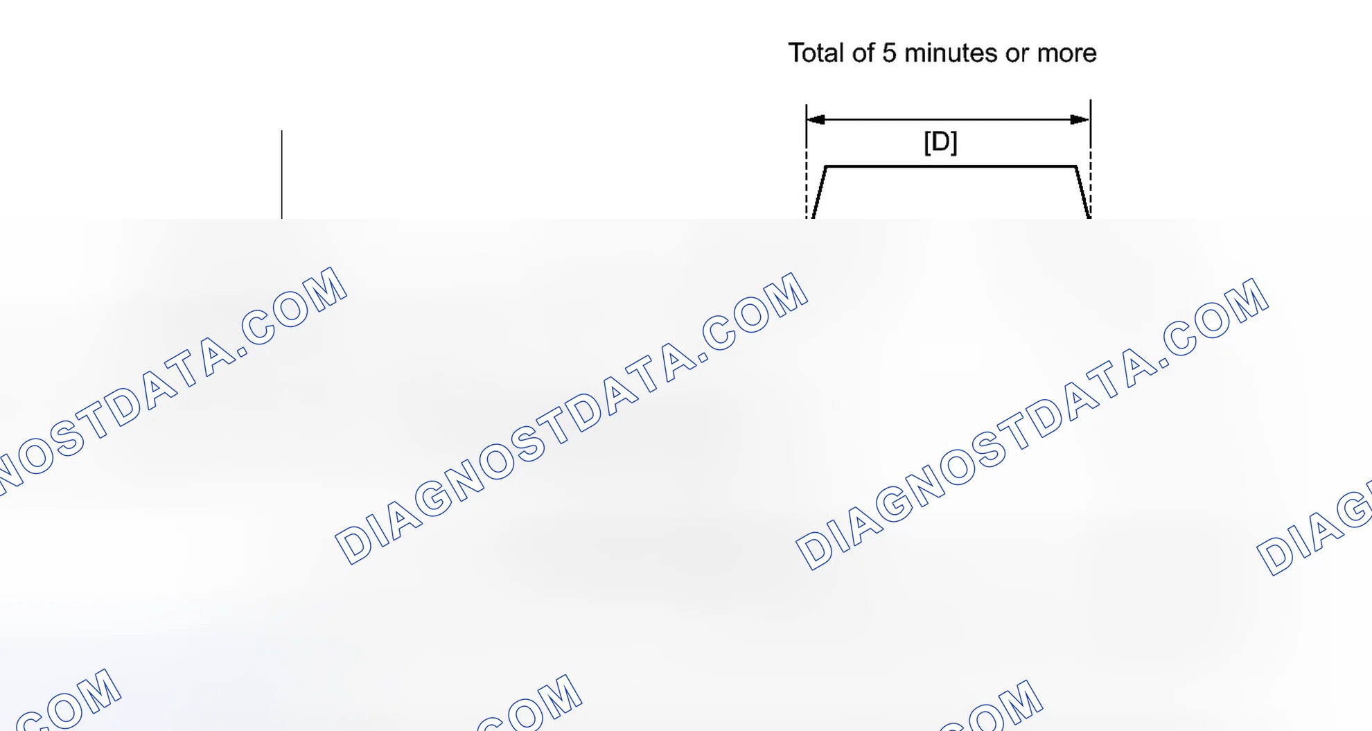 Scheme 313: CONFIRMATION DRIVING PATTERN