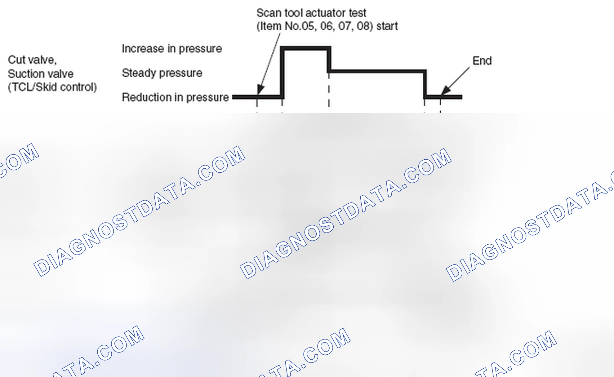 Scheme 1: Operation pattern of items 01 to 08