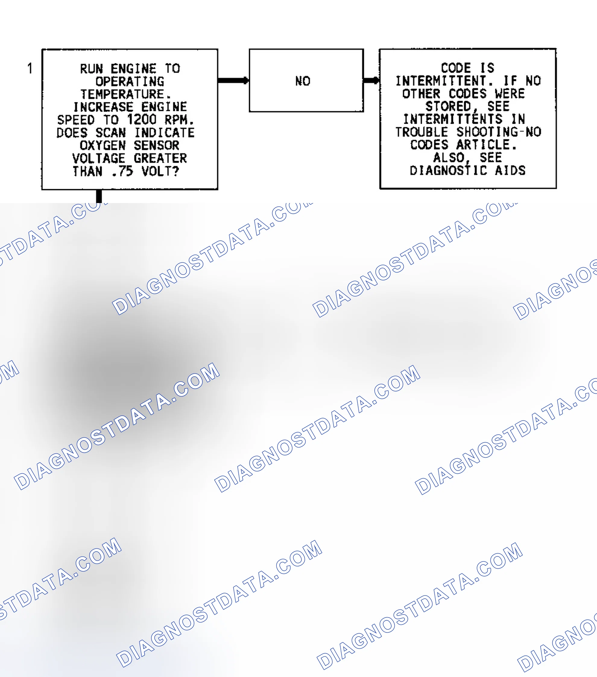 Scheme 138: Code 45 Flow Chart (7.4L) Rich Exhaust Indication