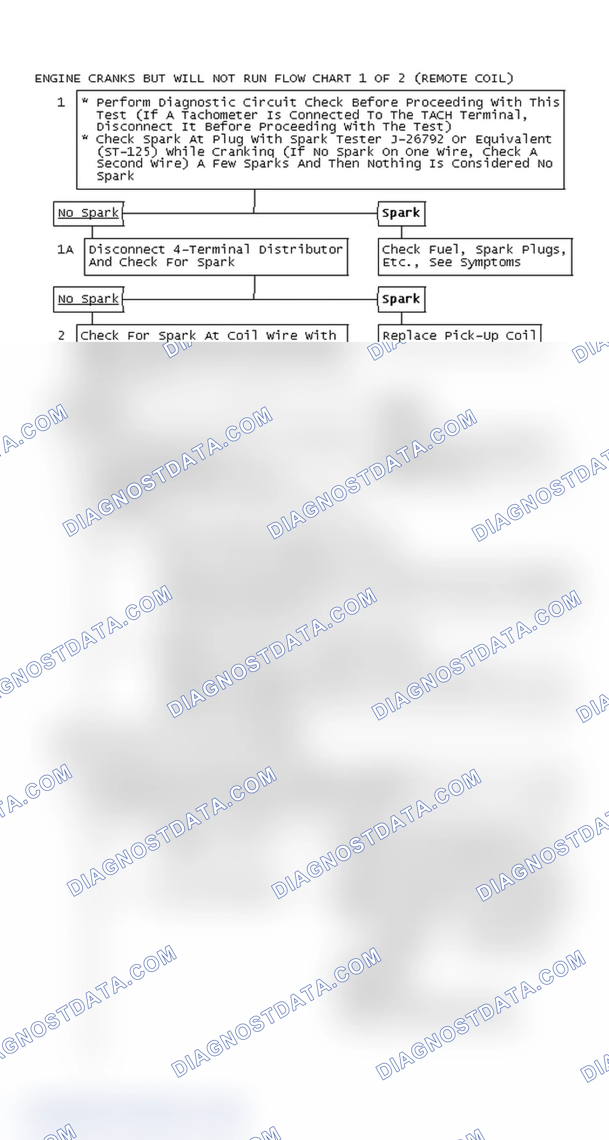 Scheme 127: Engine Cranks But Will Not Run Flow Chart 1 Of 2 (Remote Coil)