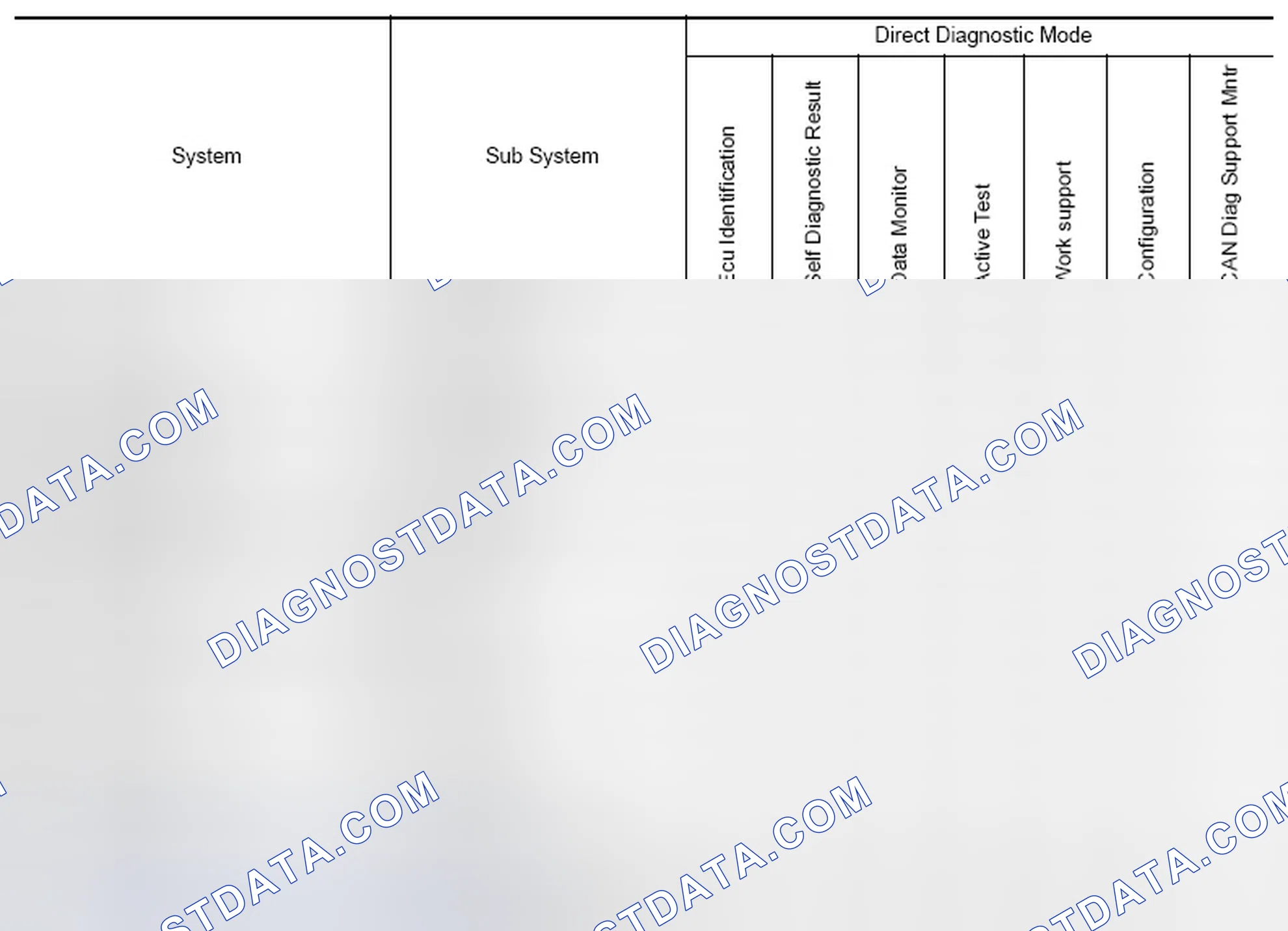 Scheme 152: SYSTEM APPLICATION