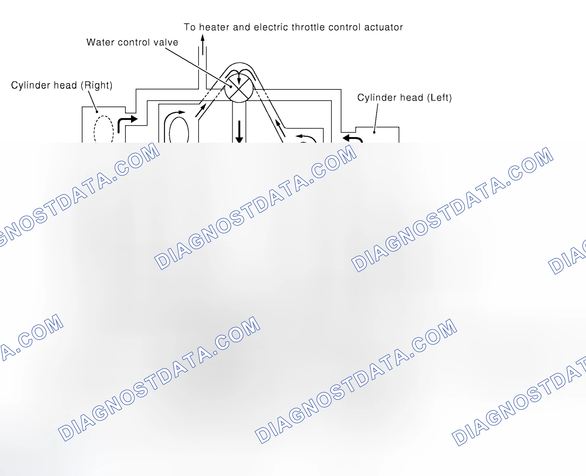 Scheme 28: COOLING CIRCUIT