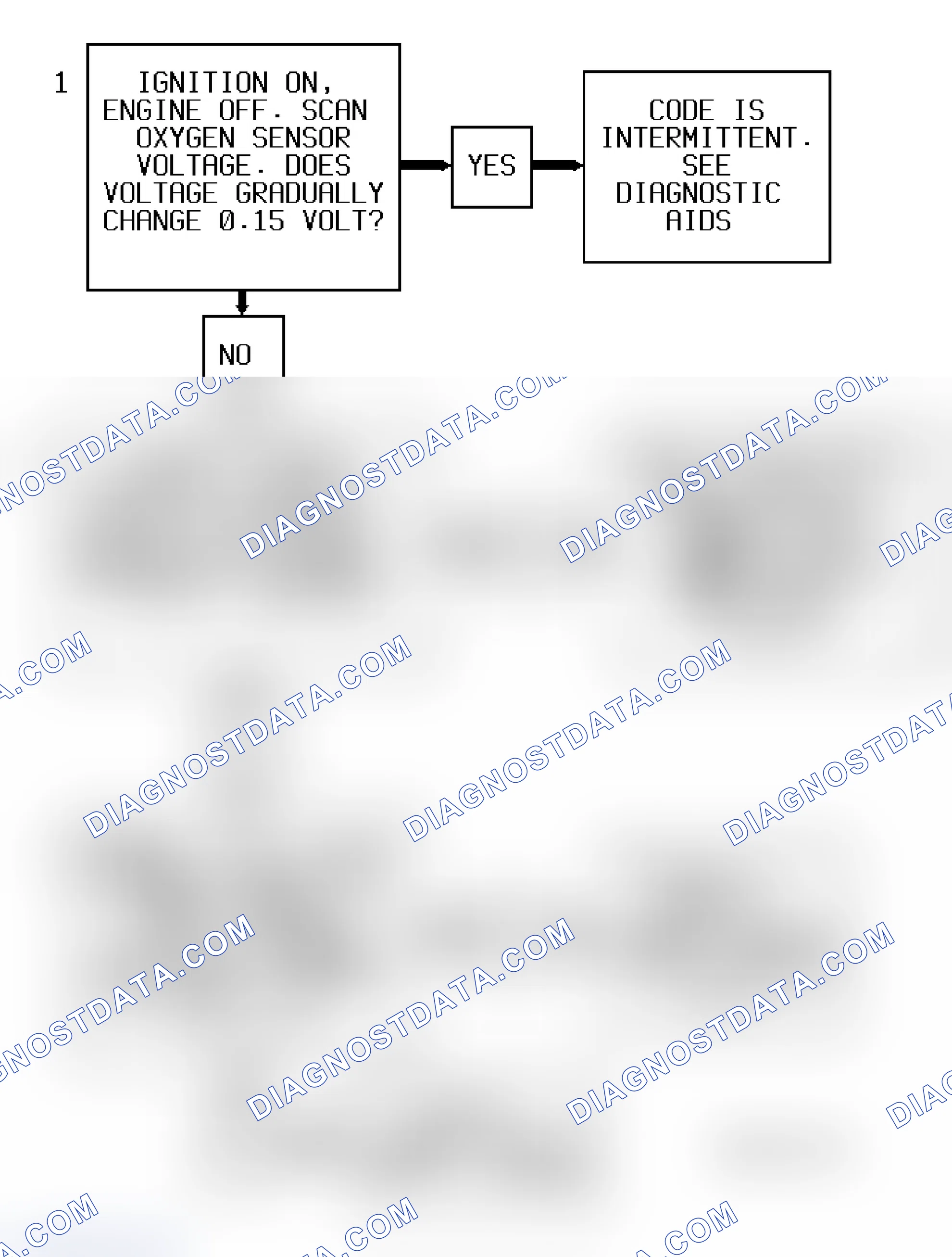 Scheme 163: Code P0135 Flow Chart ("S" & "T" Series 4.3L (VIN W) Bank 1, Sensor 1) Heated Oxygen Sensor Heater Circuit Malfunction