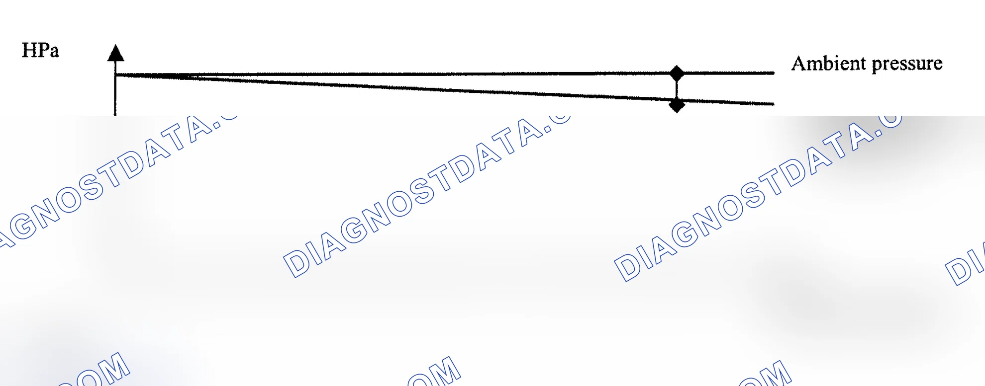 Scheme 107: Air Intake System Diagnosis (Test Group 2BMXV01.6R50, 3BMXV01.6R50 & 3BMXV01.6R5R)