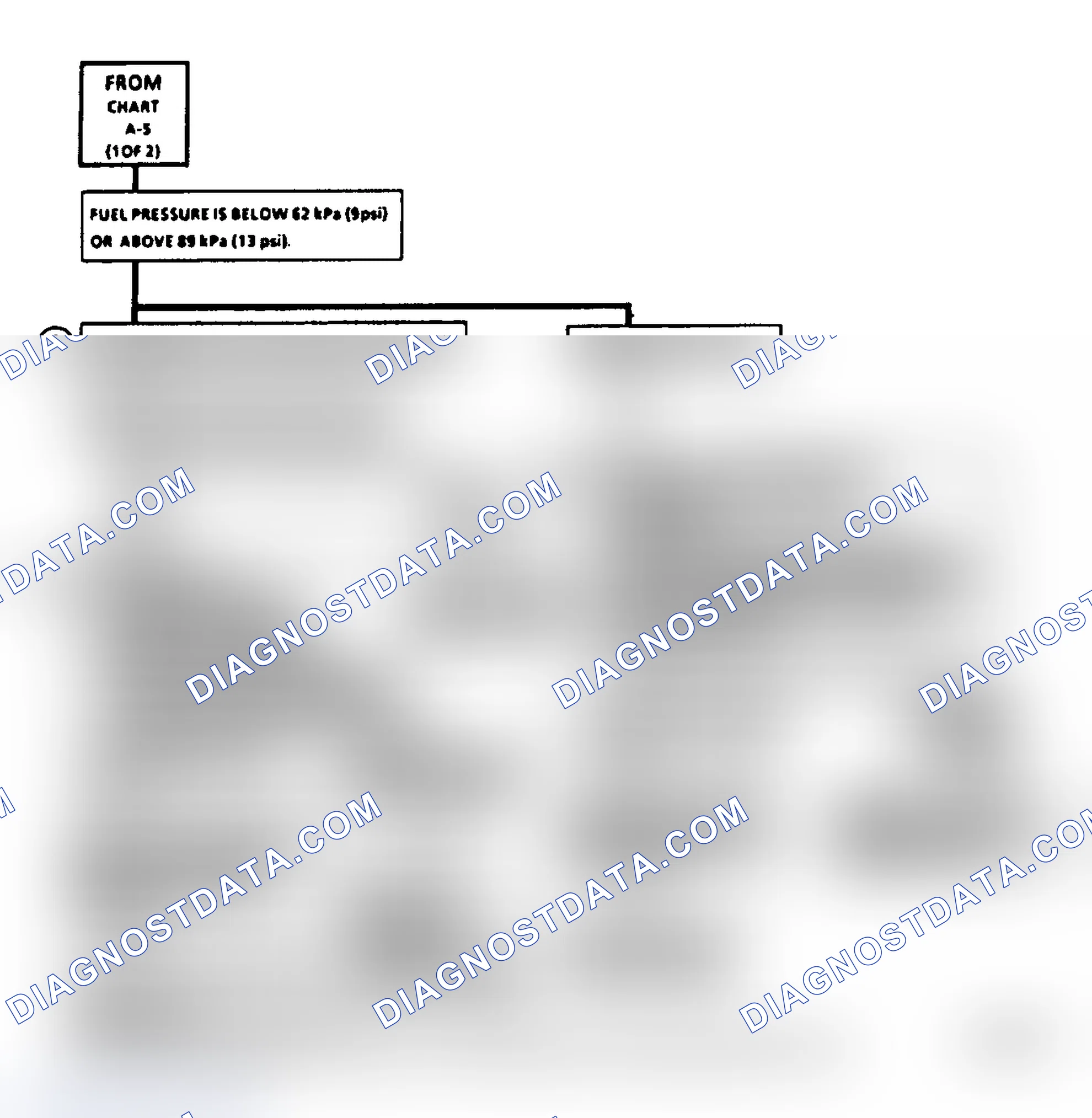 Scheme 31: Chart A5, Fuel System Diagnosis (2 of 2)