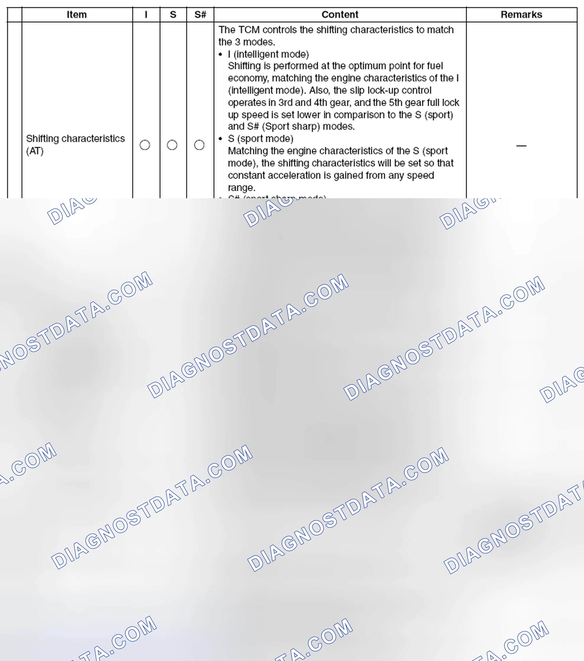 Scheme 47