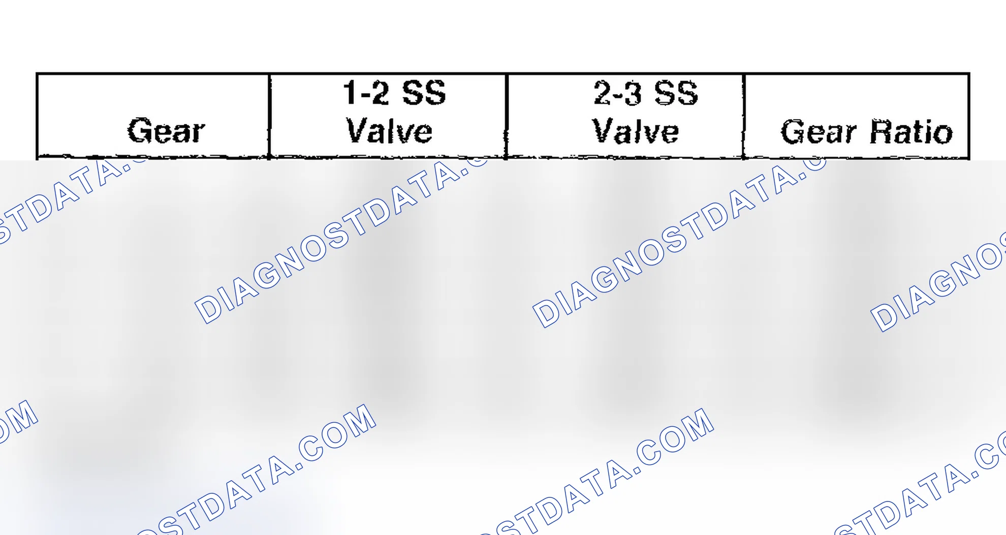 Scheme 728: Shift Solenoid Valve State And Gear Ratio