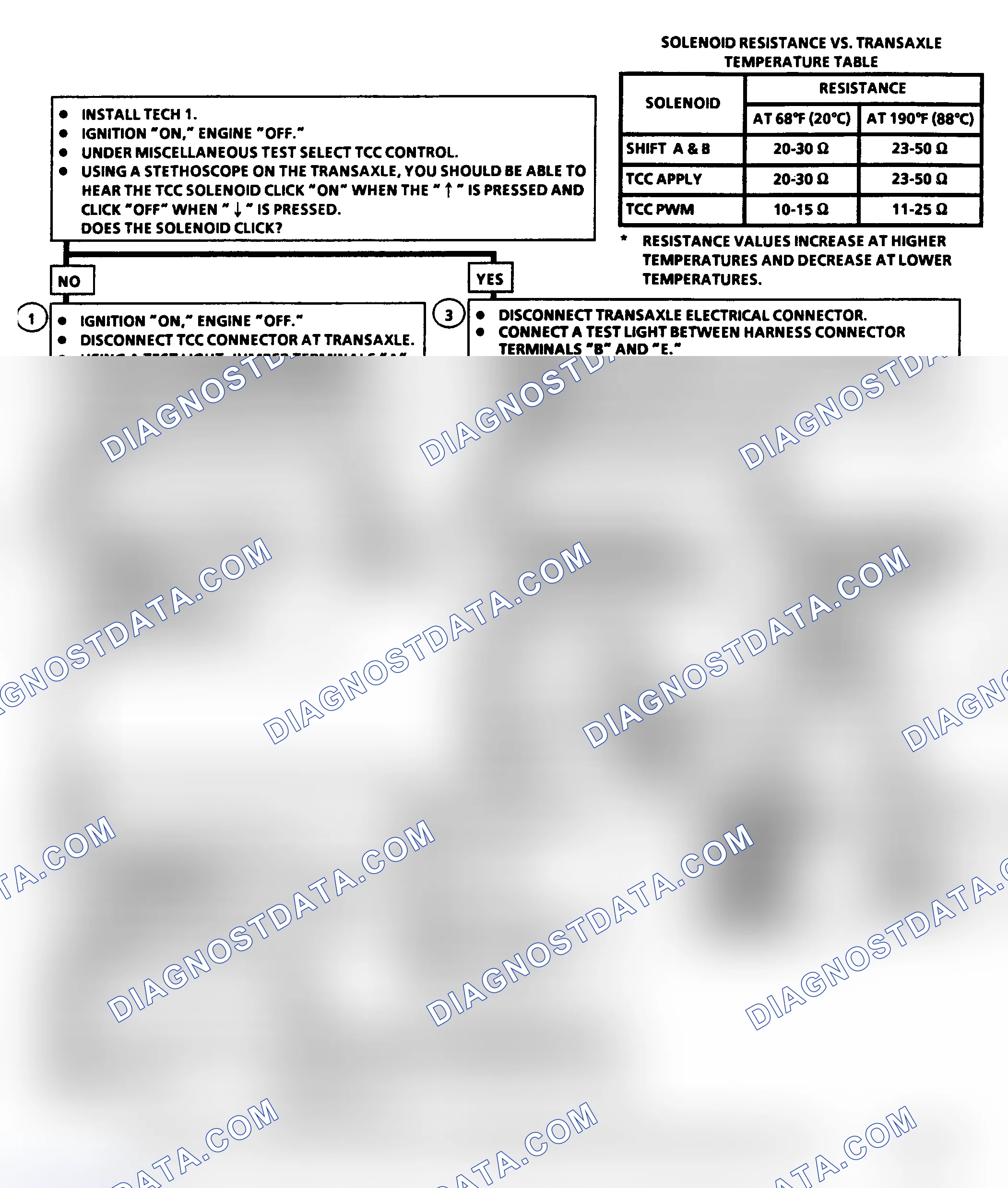 Scheme 246: Diagnostic Aids