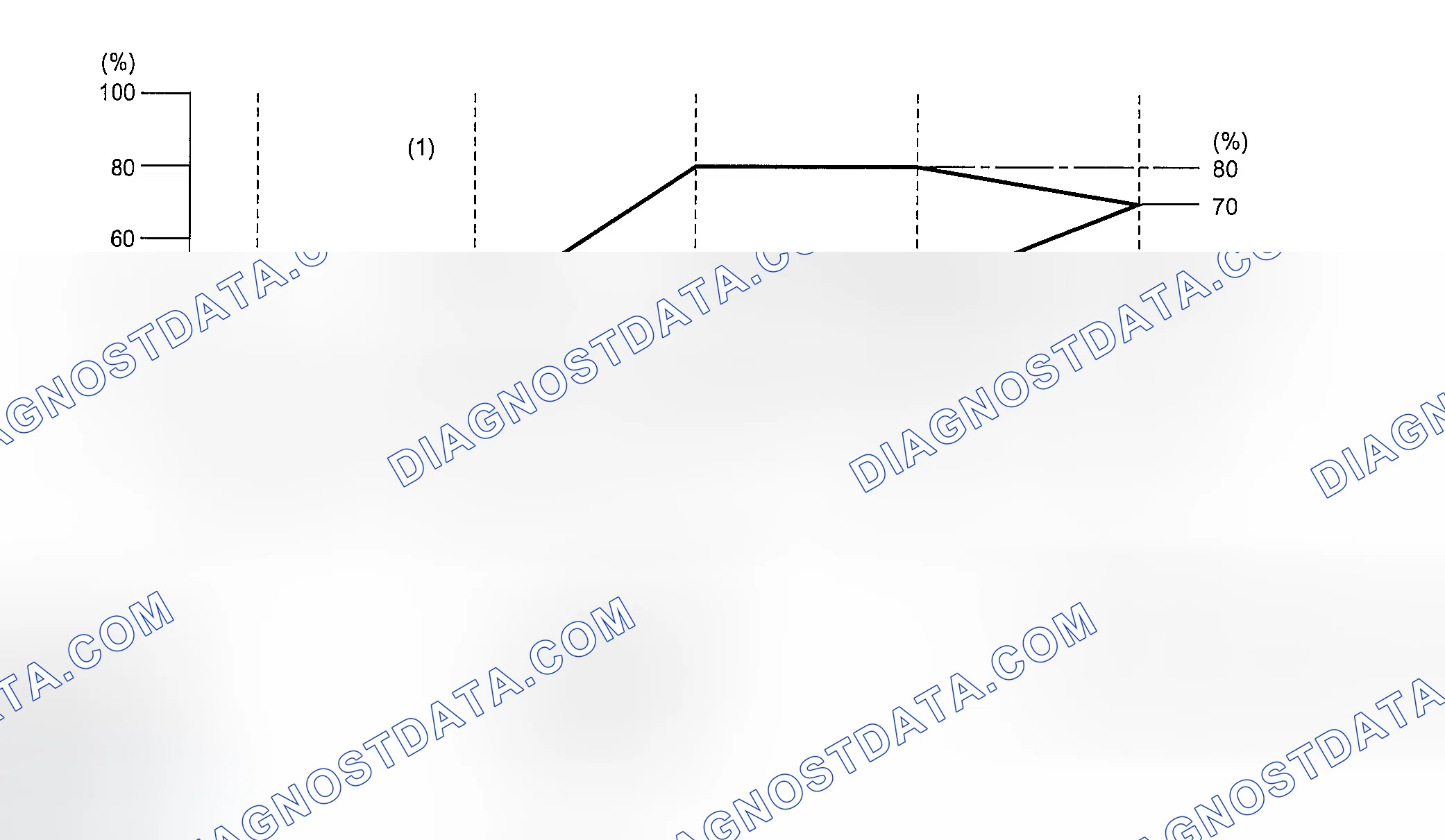 Scheme 8: AIR DISTRIBUTION RATIO