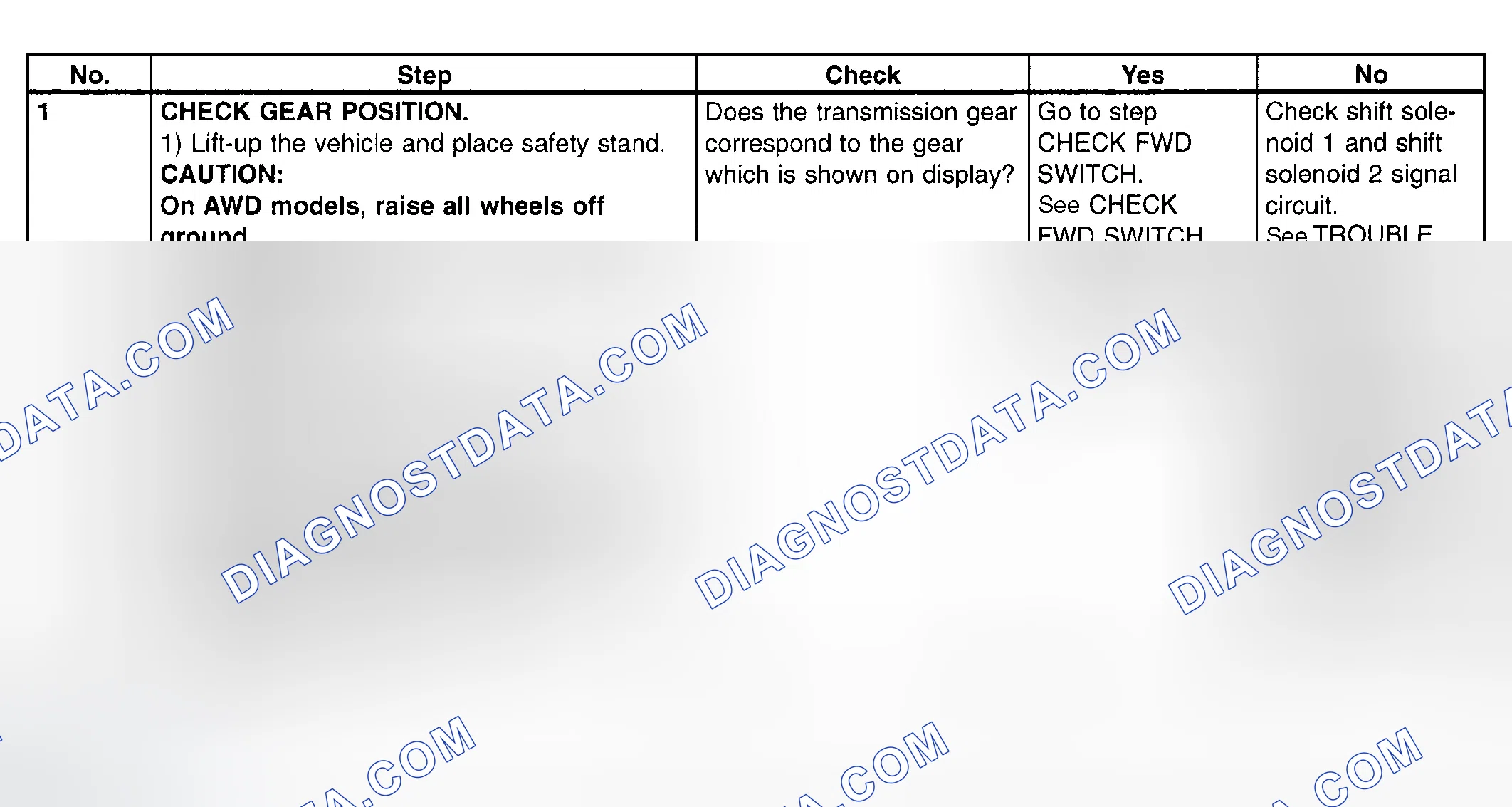 Scheme 816: Gear Position - Diagnostic Chart