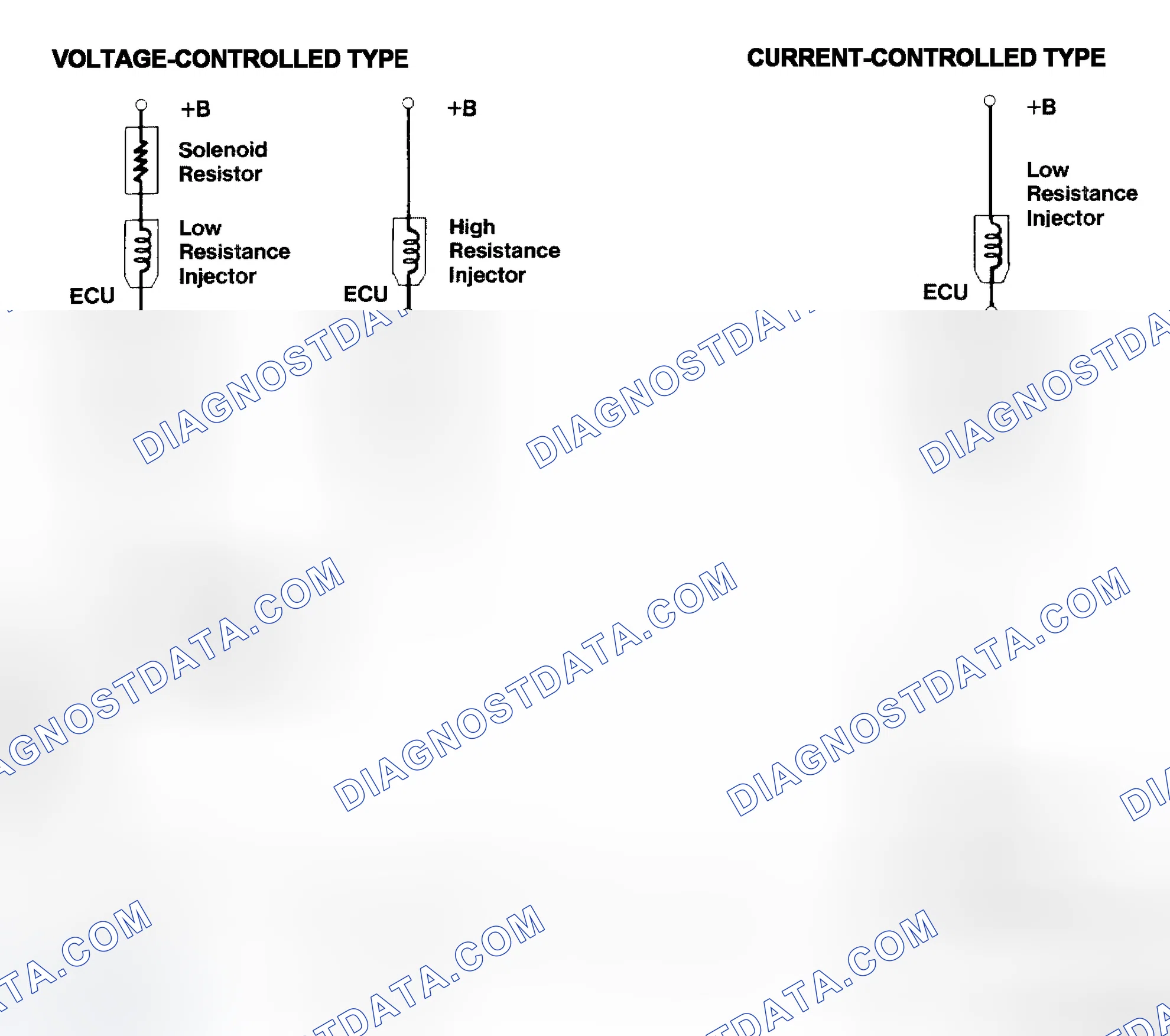 Scheme 4: Injector Driver Types - Current and Voltage