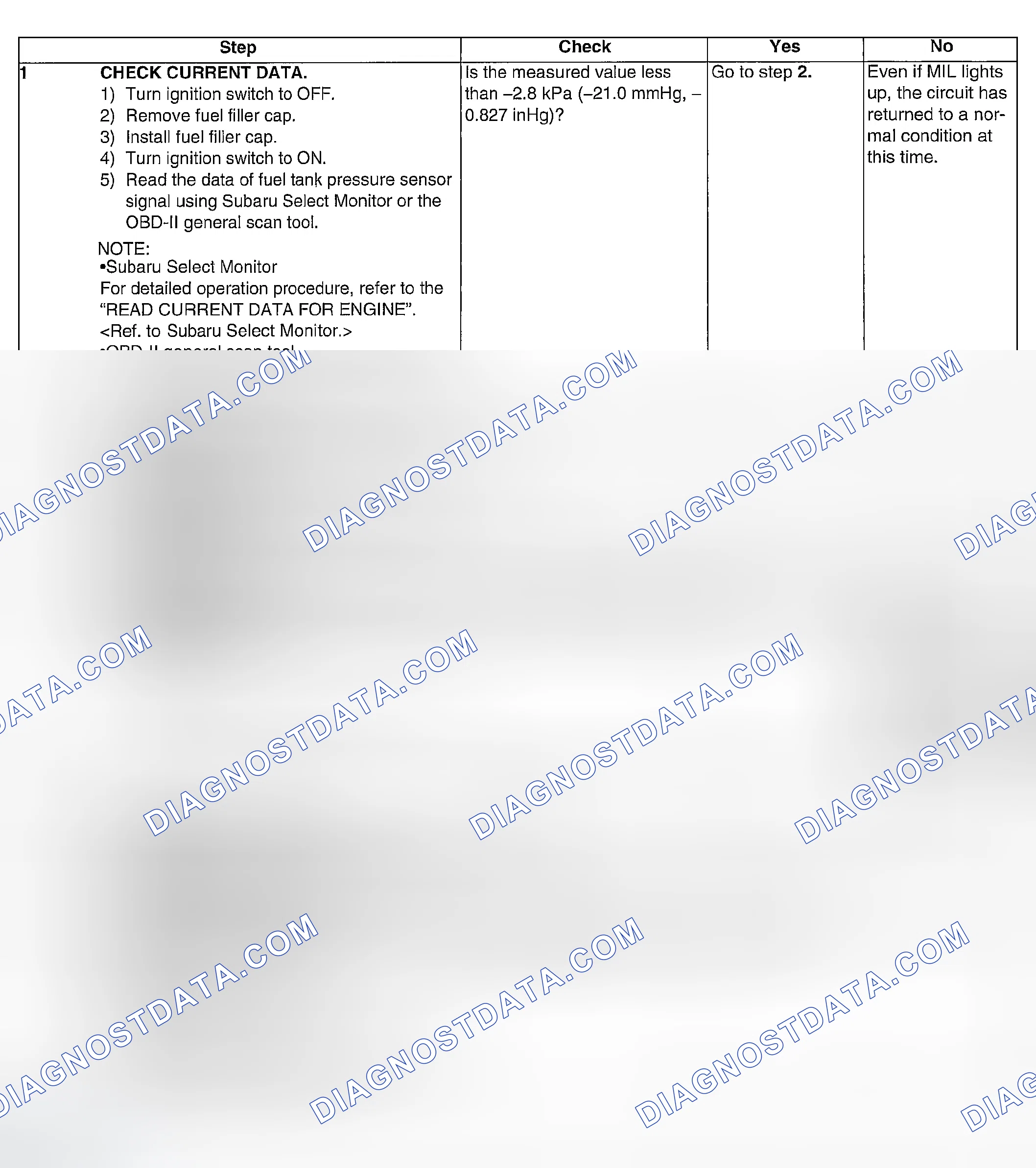 Scheme 162: DIAGNOSTIC PROCEDURE