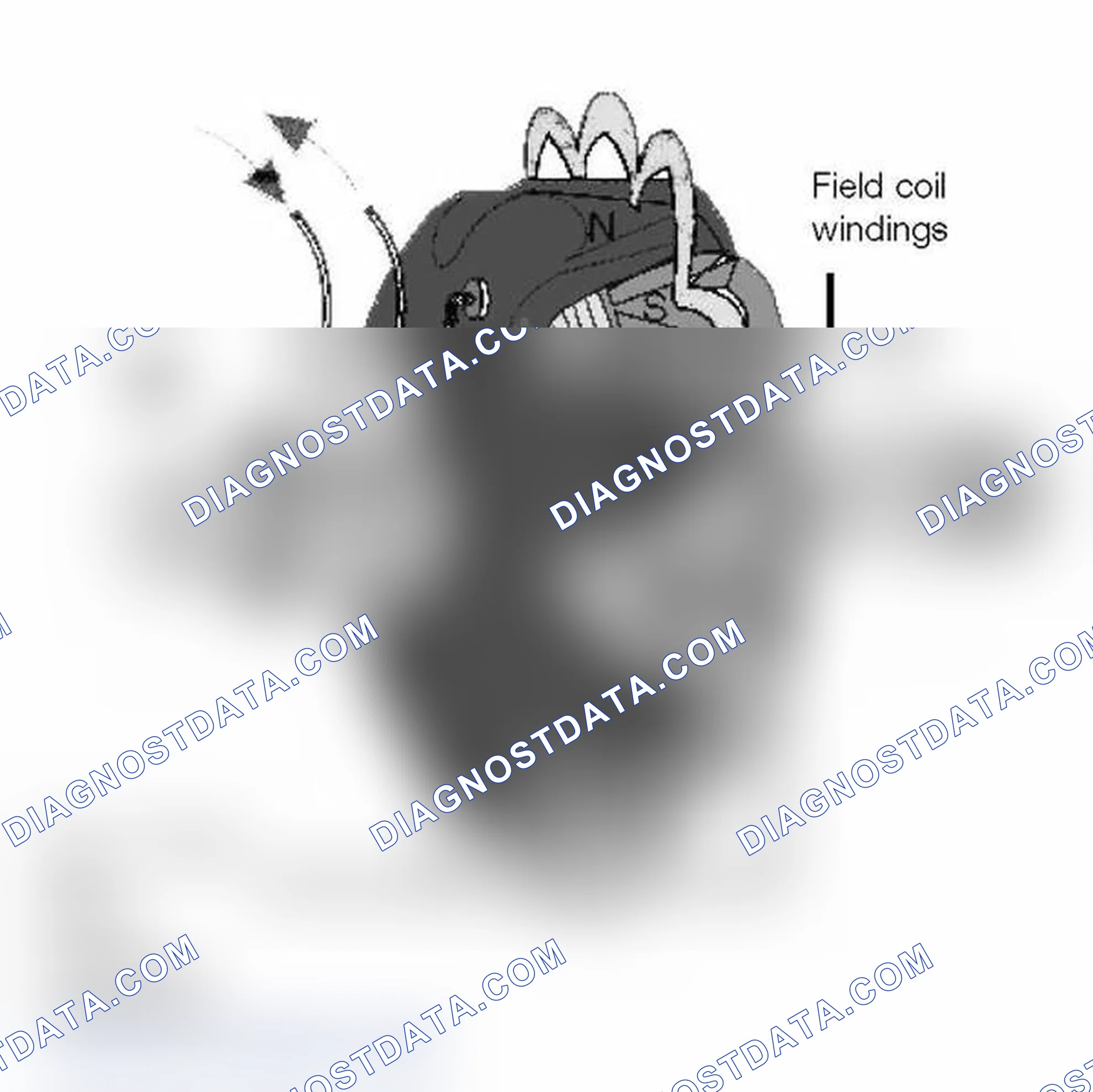 Scheme 28: Rotor Assembly