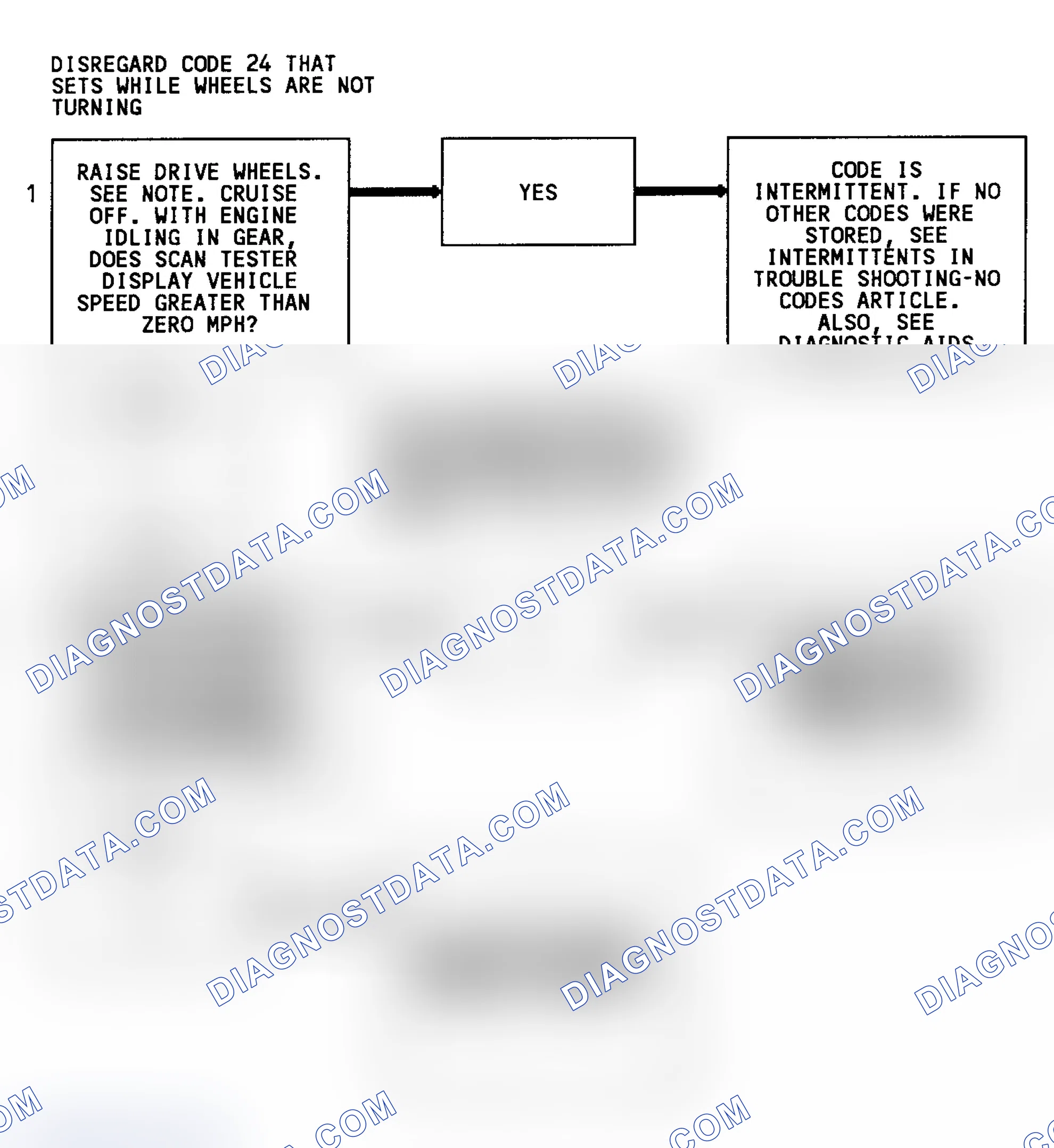Scheme 48: Code 24 Flow Chart (3.1L) Vehicle Speed Sensor
