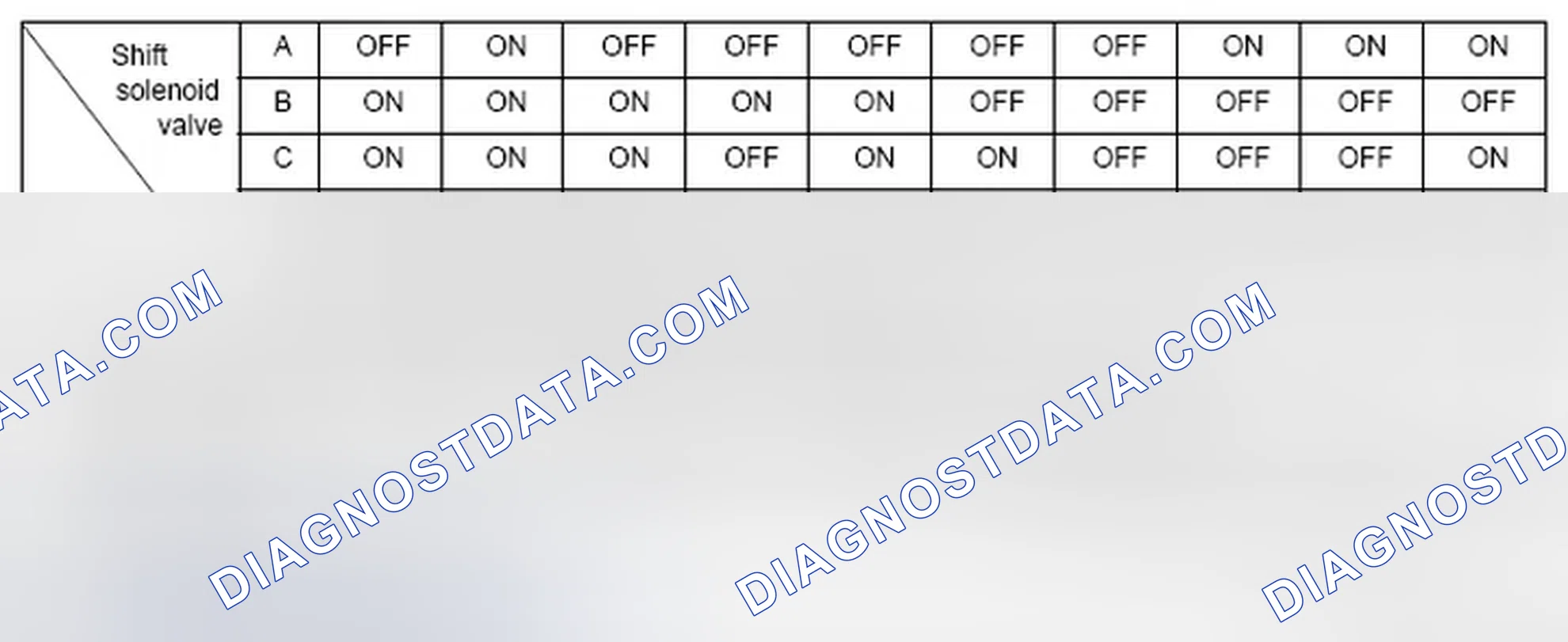 Scheme 104: Shift Solenoid Valve Output (D Position)