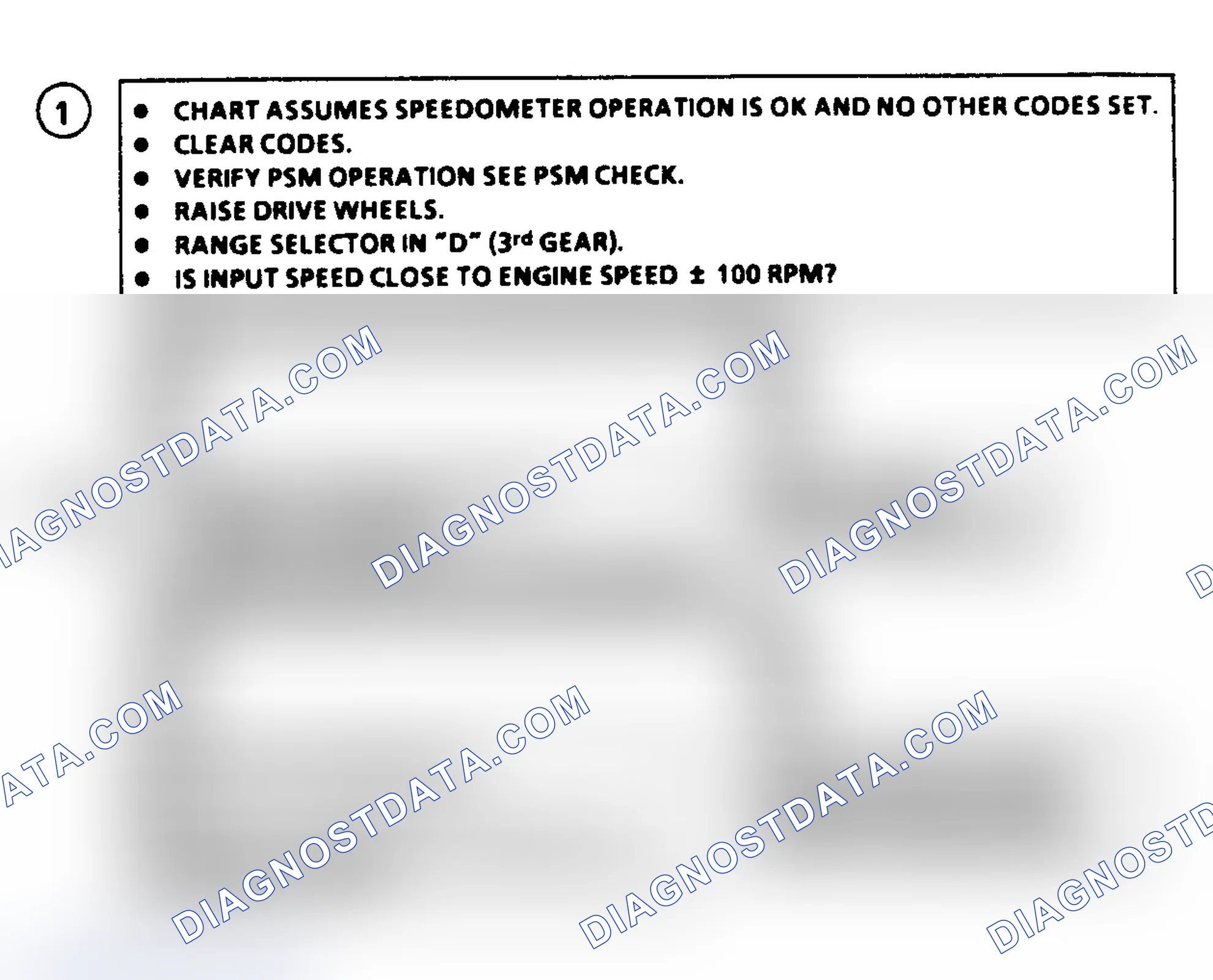 Scheme 301: Diagnostic Aids