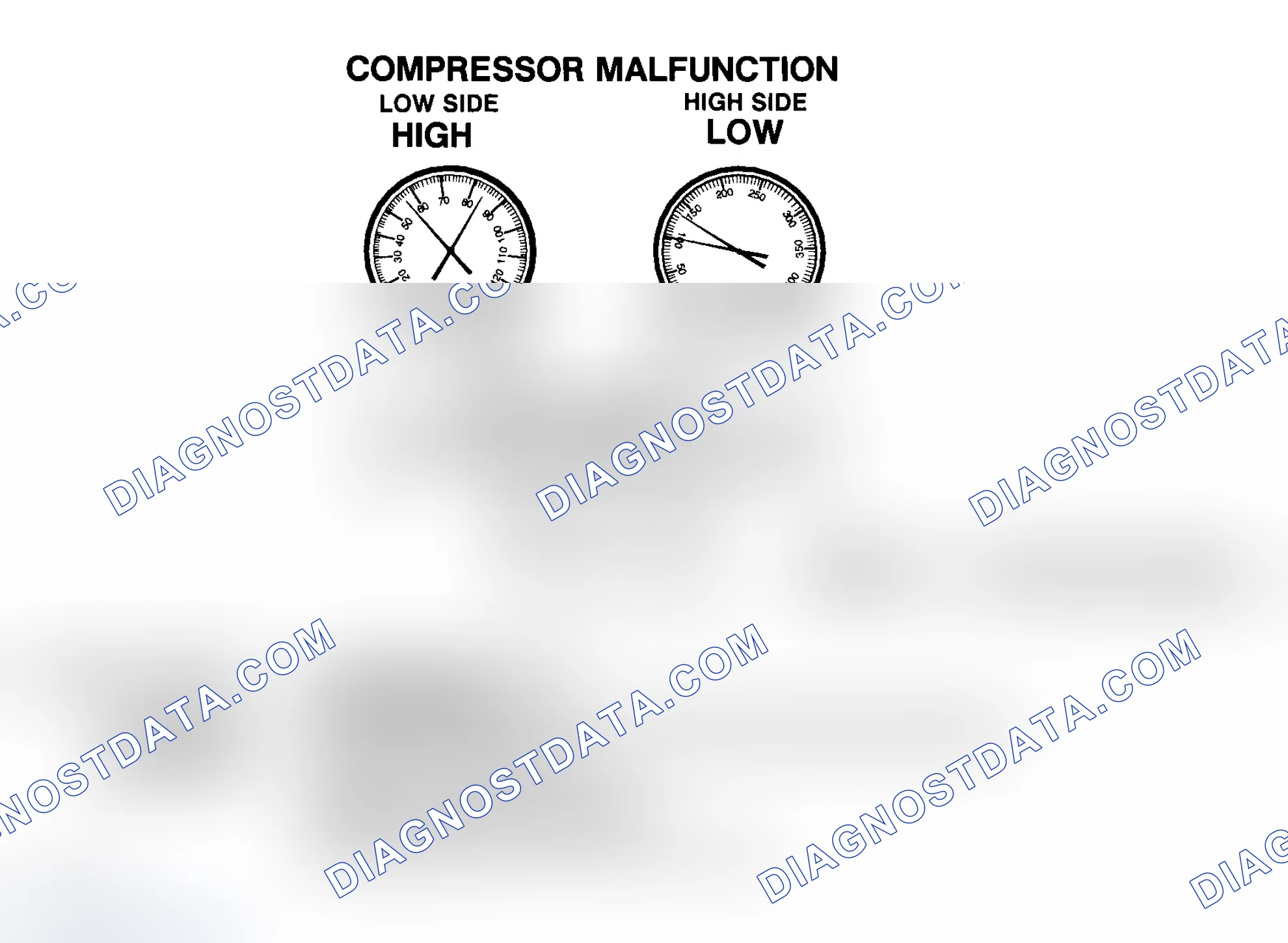 Scheme 21: Compressor Malfunction
