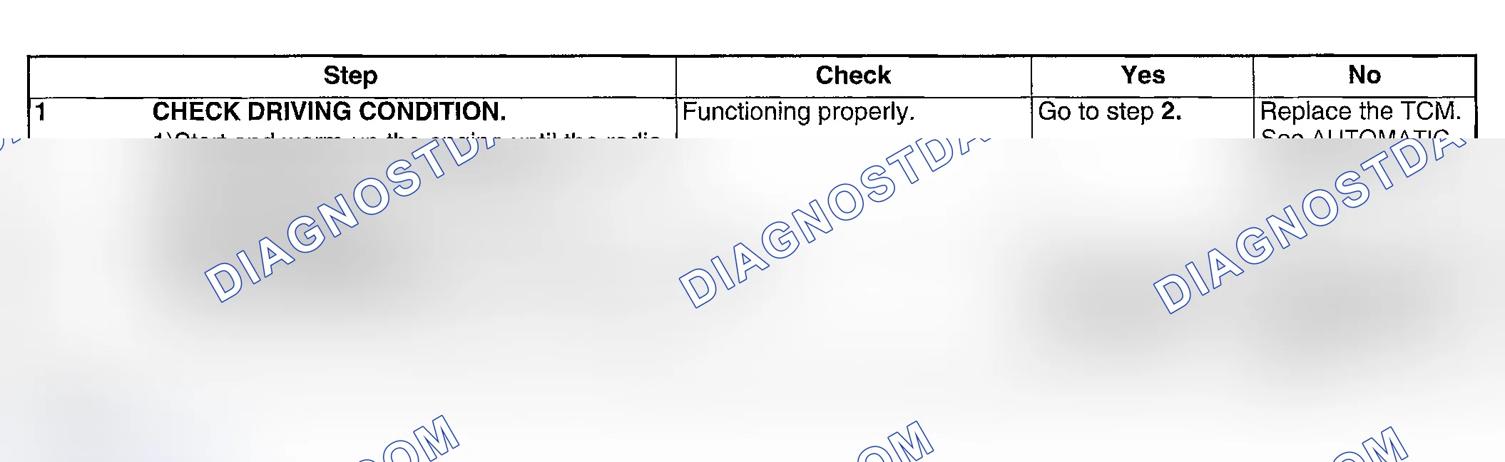 Scheme 225: DIAGNOSTIC PROCEDURE