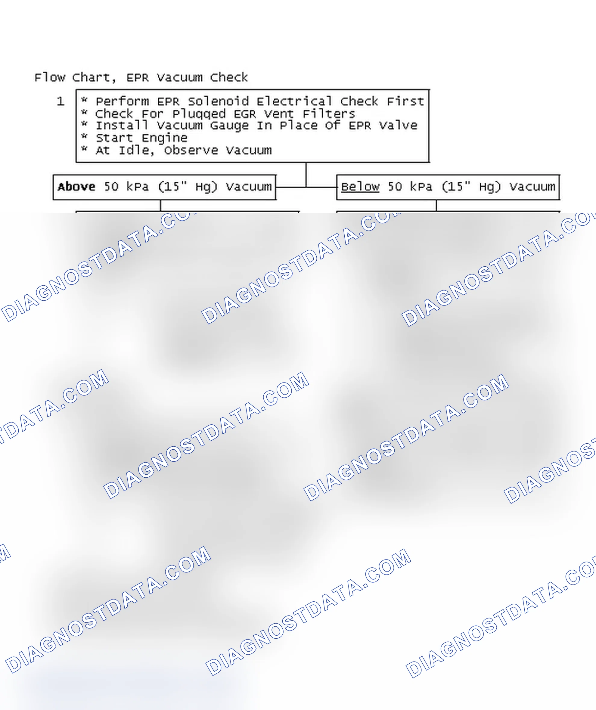 Scheme 63: Flow Chart, EPR Vacuum Check