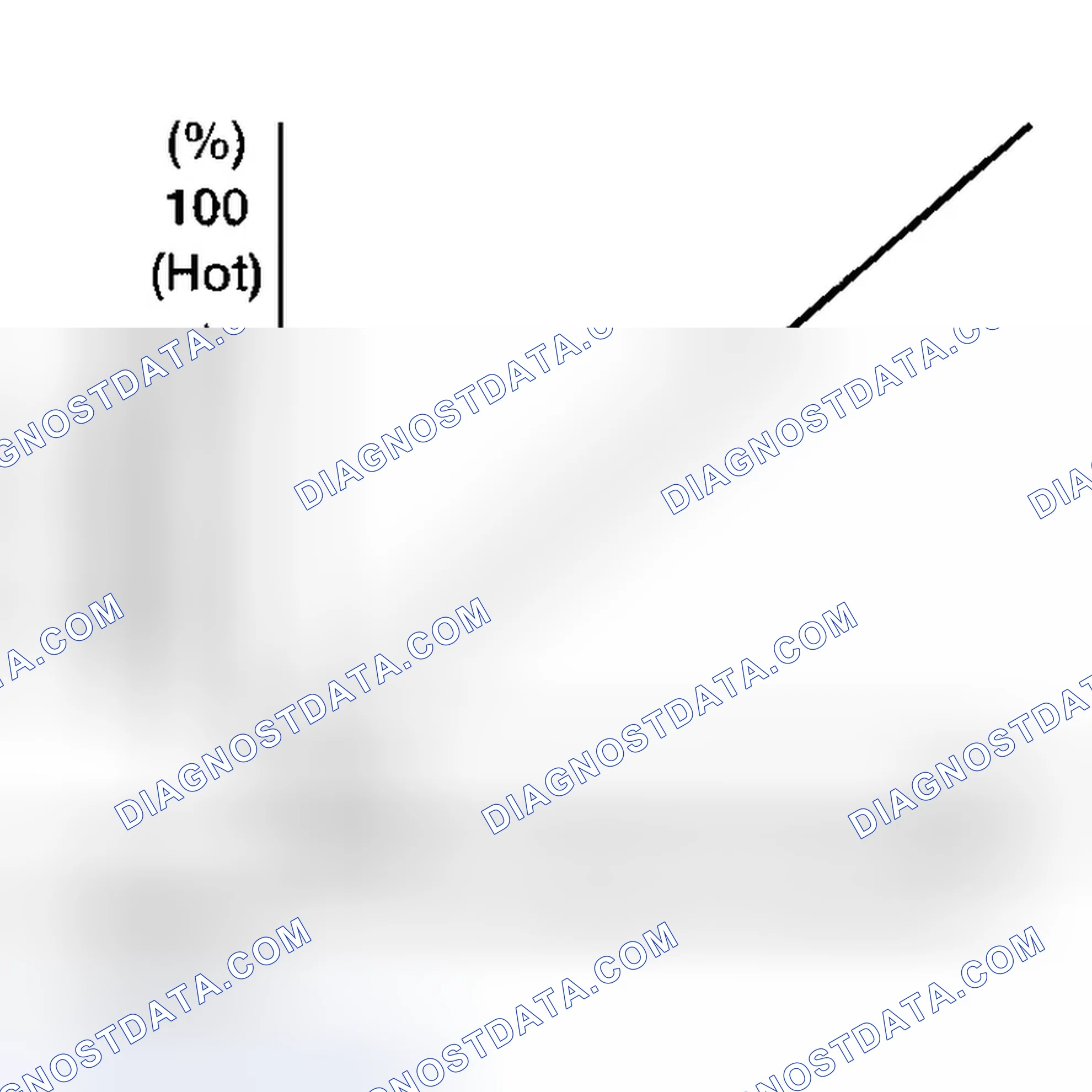 Scheme 28: Air Mix Door Control Specification