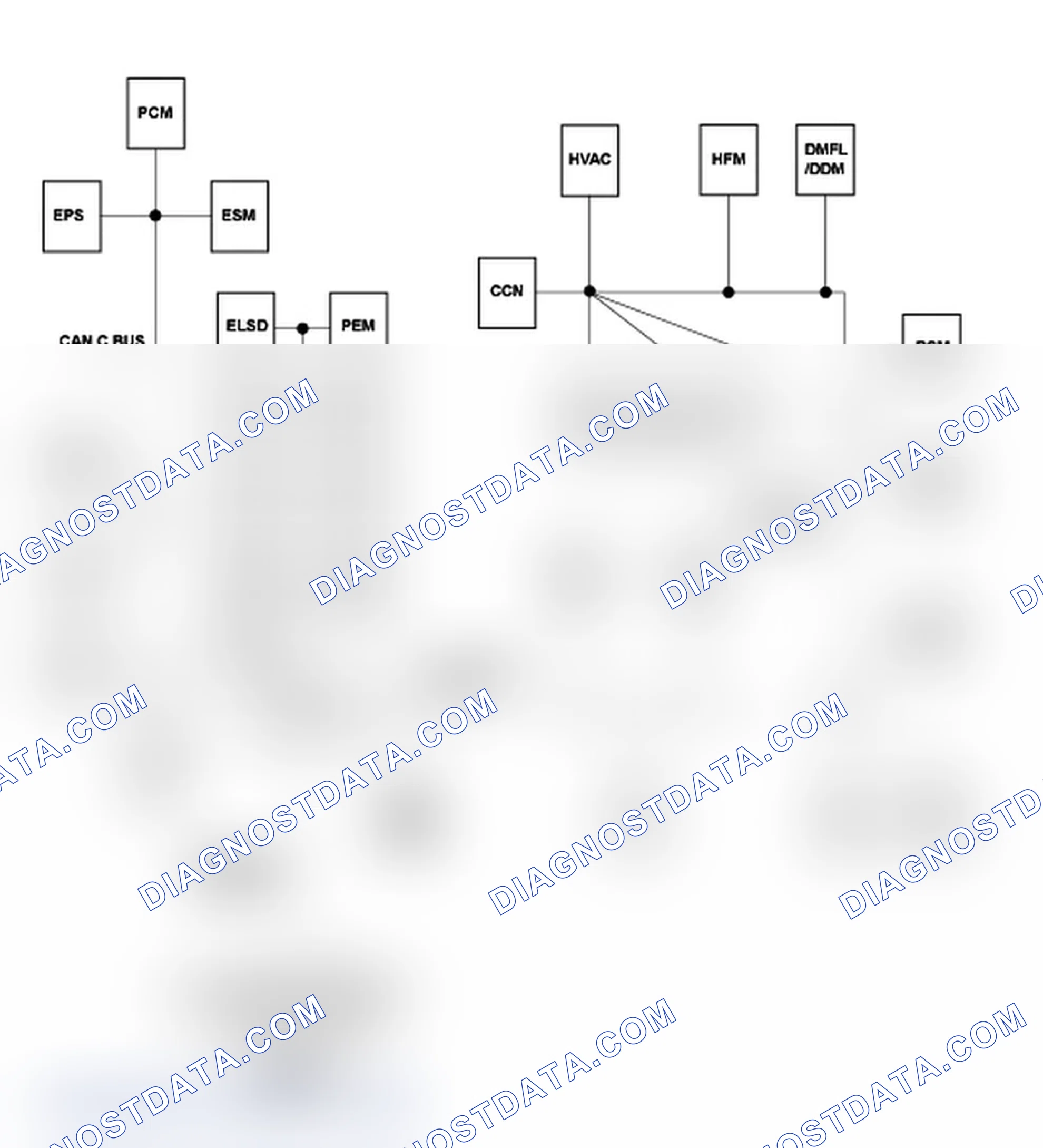 Scheme 301: STORED LOST COMMUNICATION DTCS