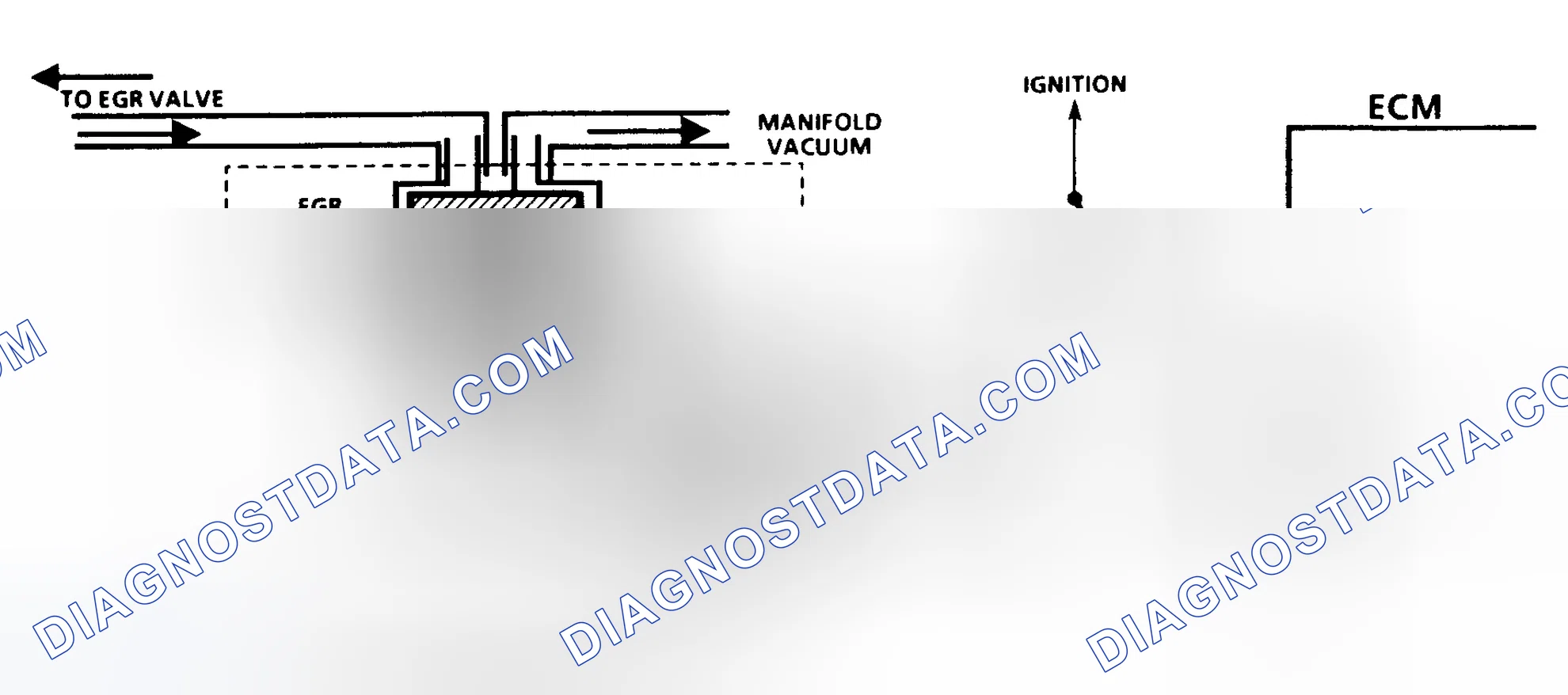 Scheme 55: Code 32 Schematic (2.8L, 4.3L S & T Series & 7.4L) EGR System Error