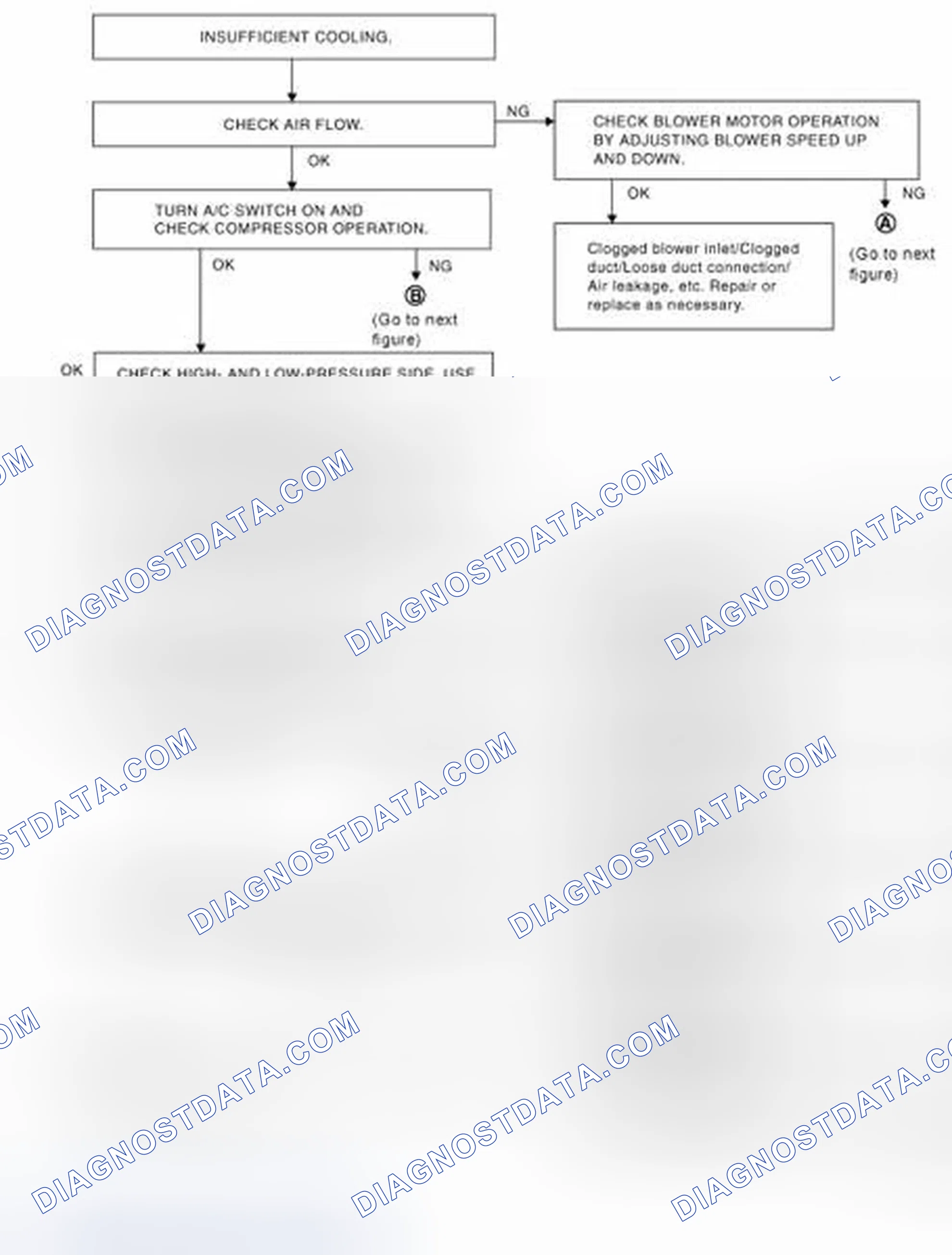 Scheme 193: PERFORMANCE TEST DIAGNOSIS