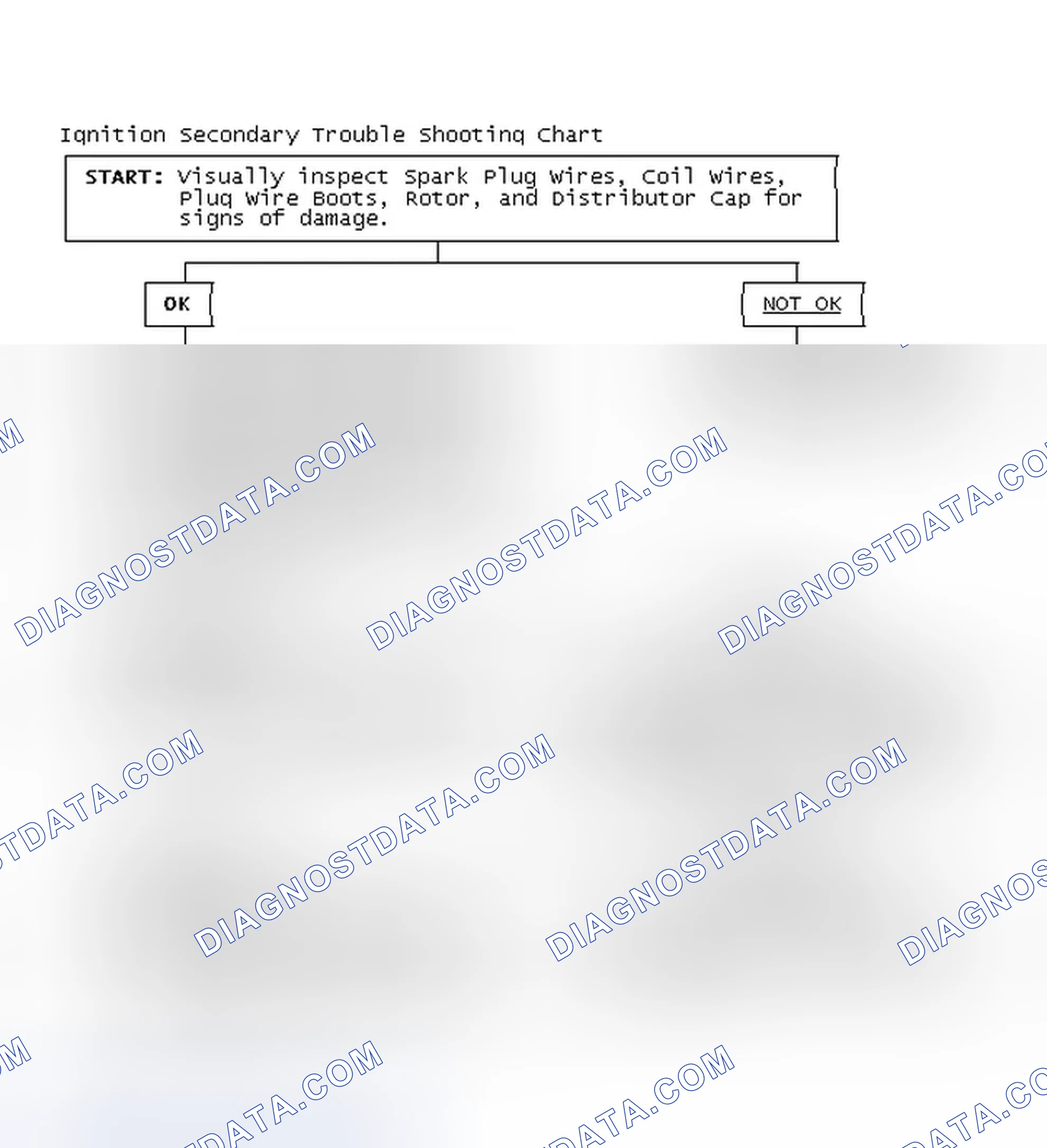 Scheme 3: Ignition Secondary Trouble Shooting Chart