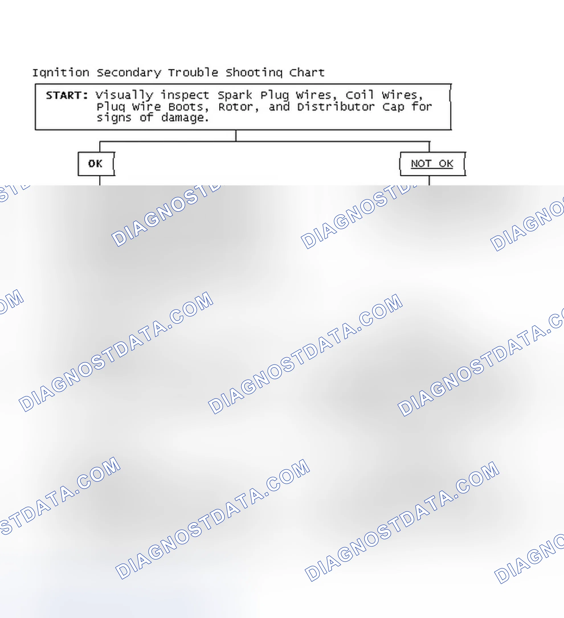 Scheme 3: Ignition Secondary Trouble Shooting Chart