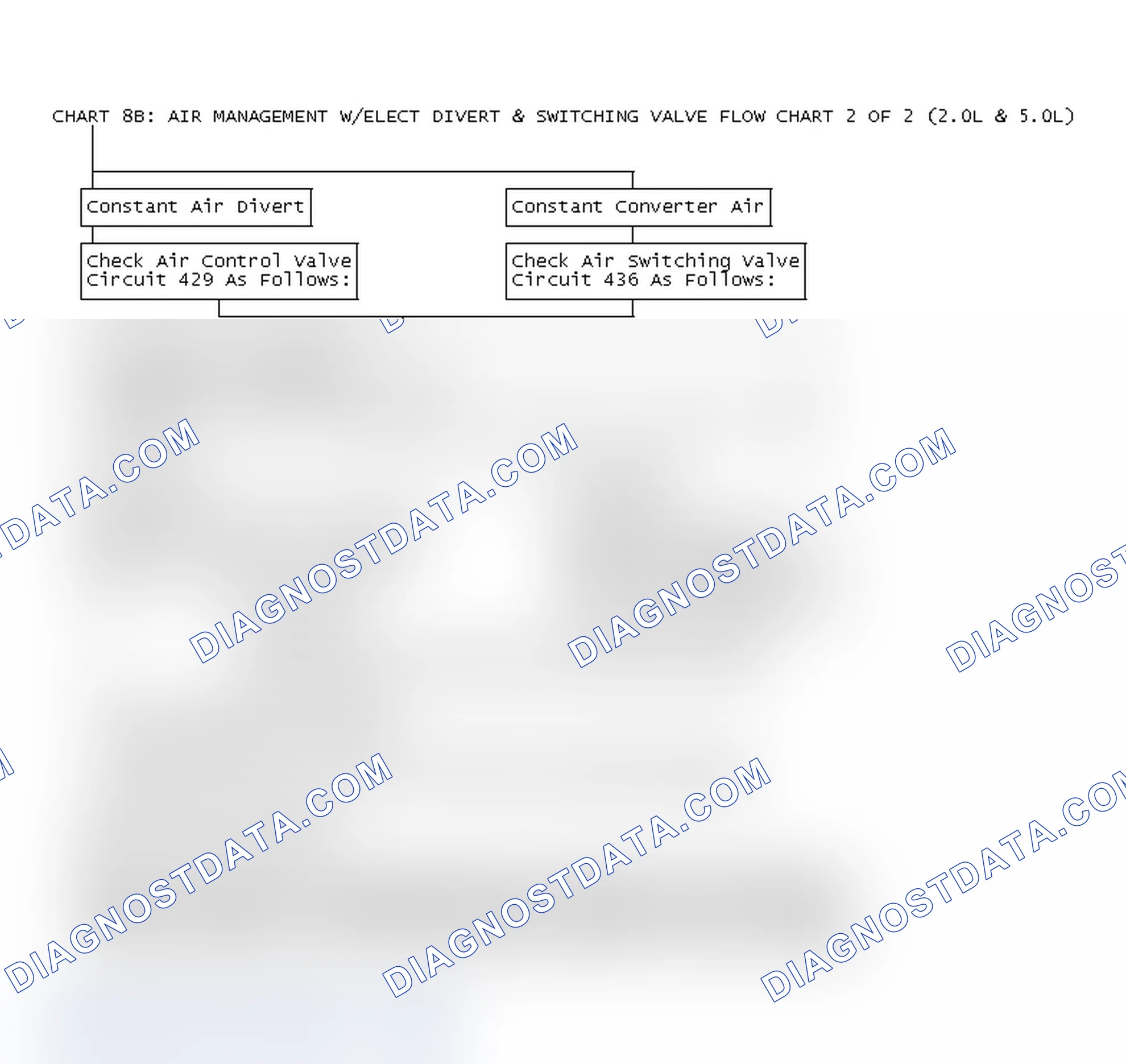 Scheme 265: Chart 8B: Air Management W/Elect Divert & Switching Valve Flow Chart 2 Of 2 (2.0L & 5.0L)