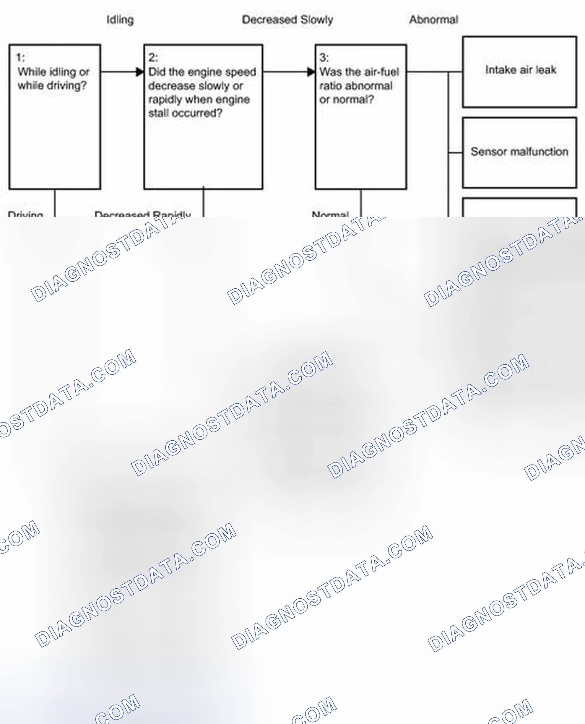 Scheme 53