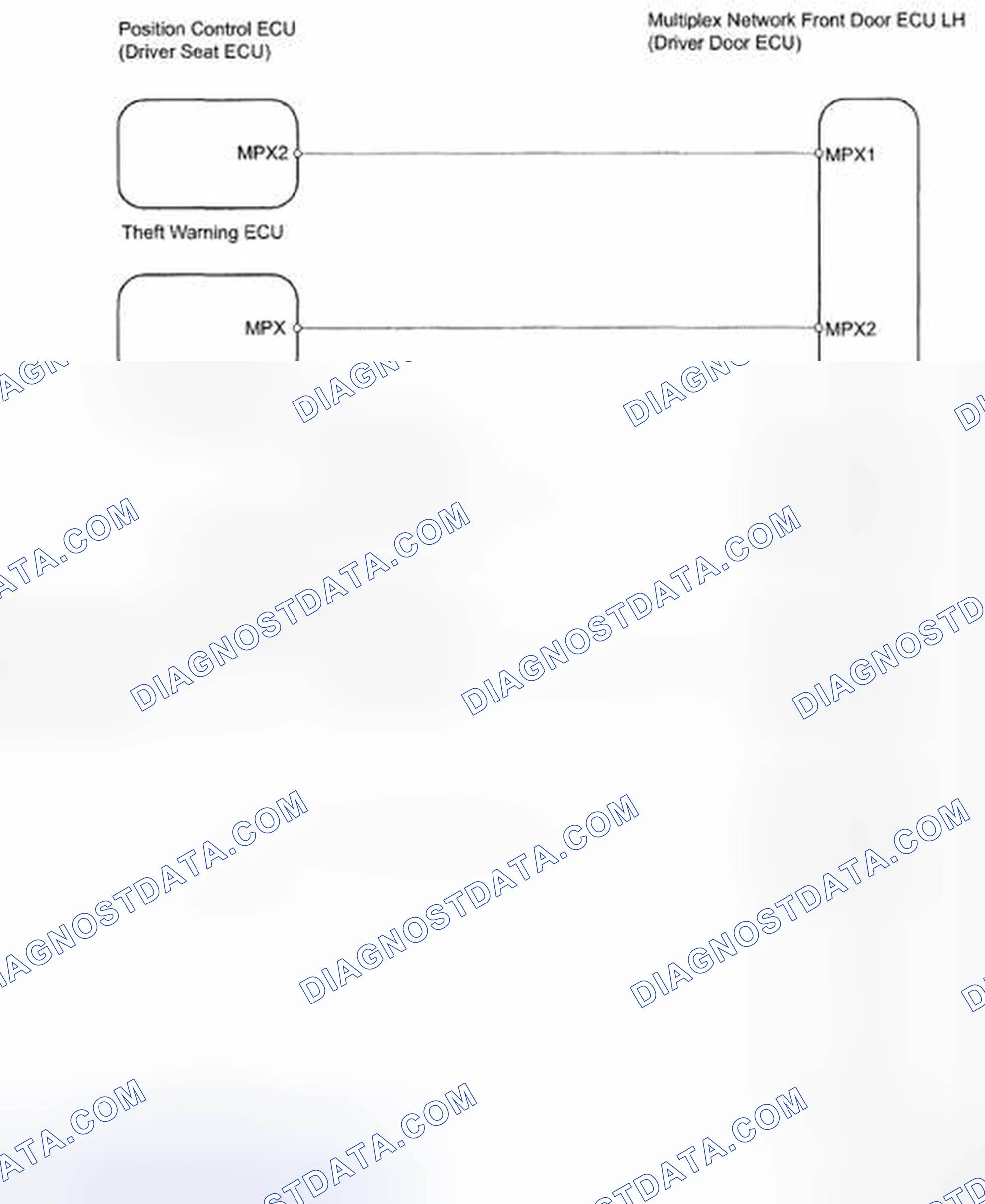 Scheme 4: Driver Door ECU Communication - Wiring Diagram