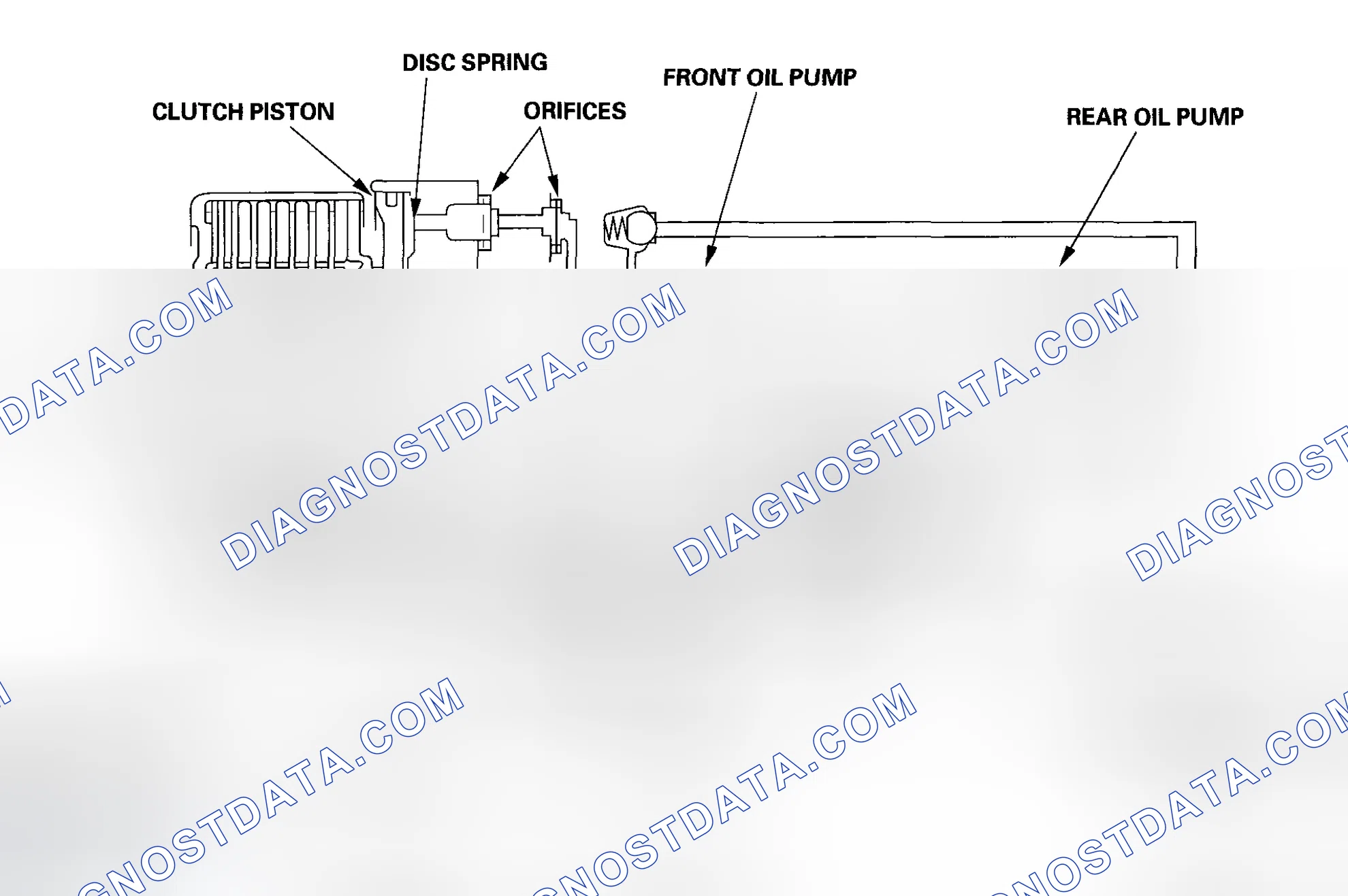 Scheme 6: Hydraulic Control System