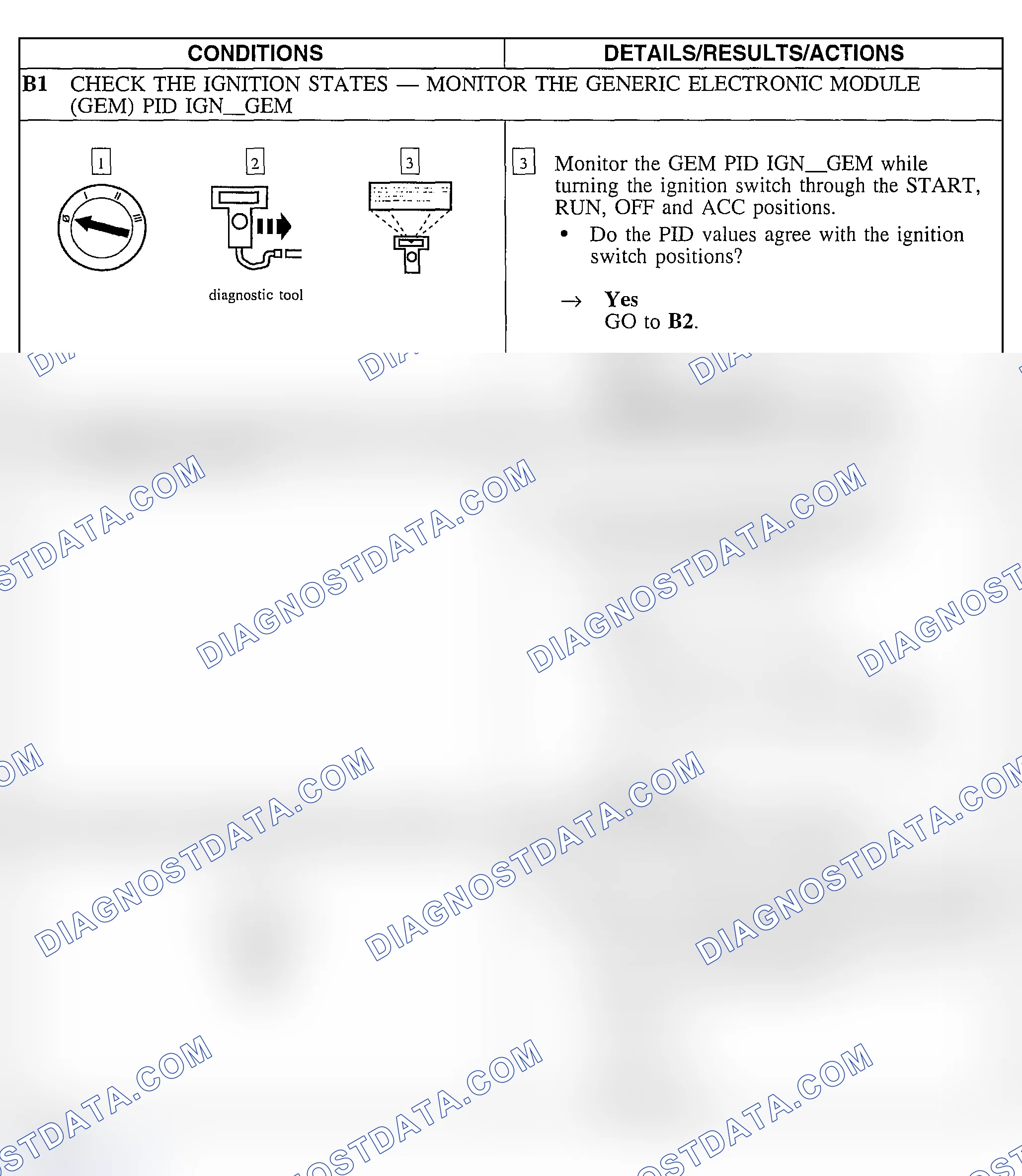 Scheme 15: Pinpoint Test B: The Windshield Wipers Stay On Continuously