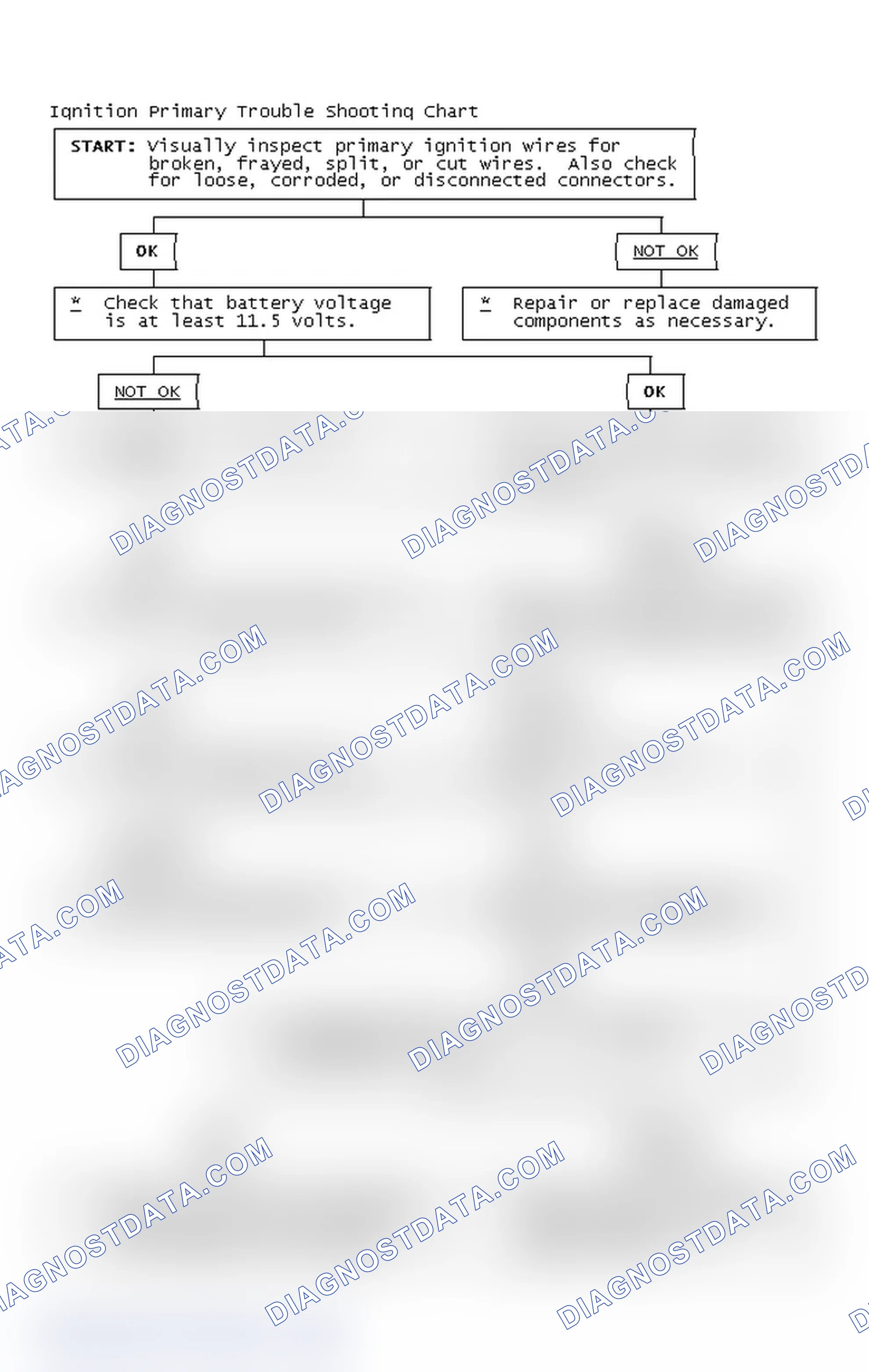 Scheme 4: Ignition Primary Trouble Shooting Chart