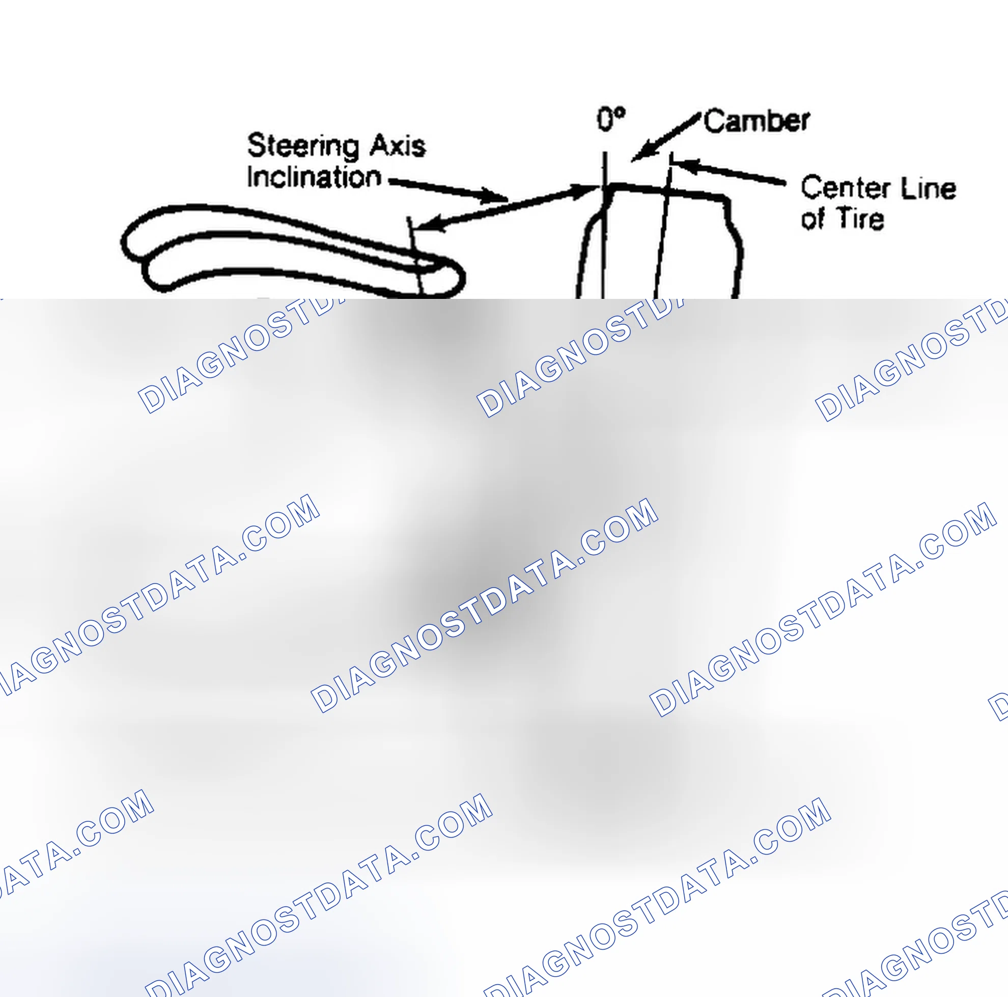Scheme 6: Checking Steering Axis Inclination