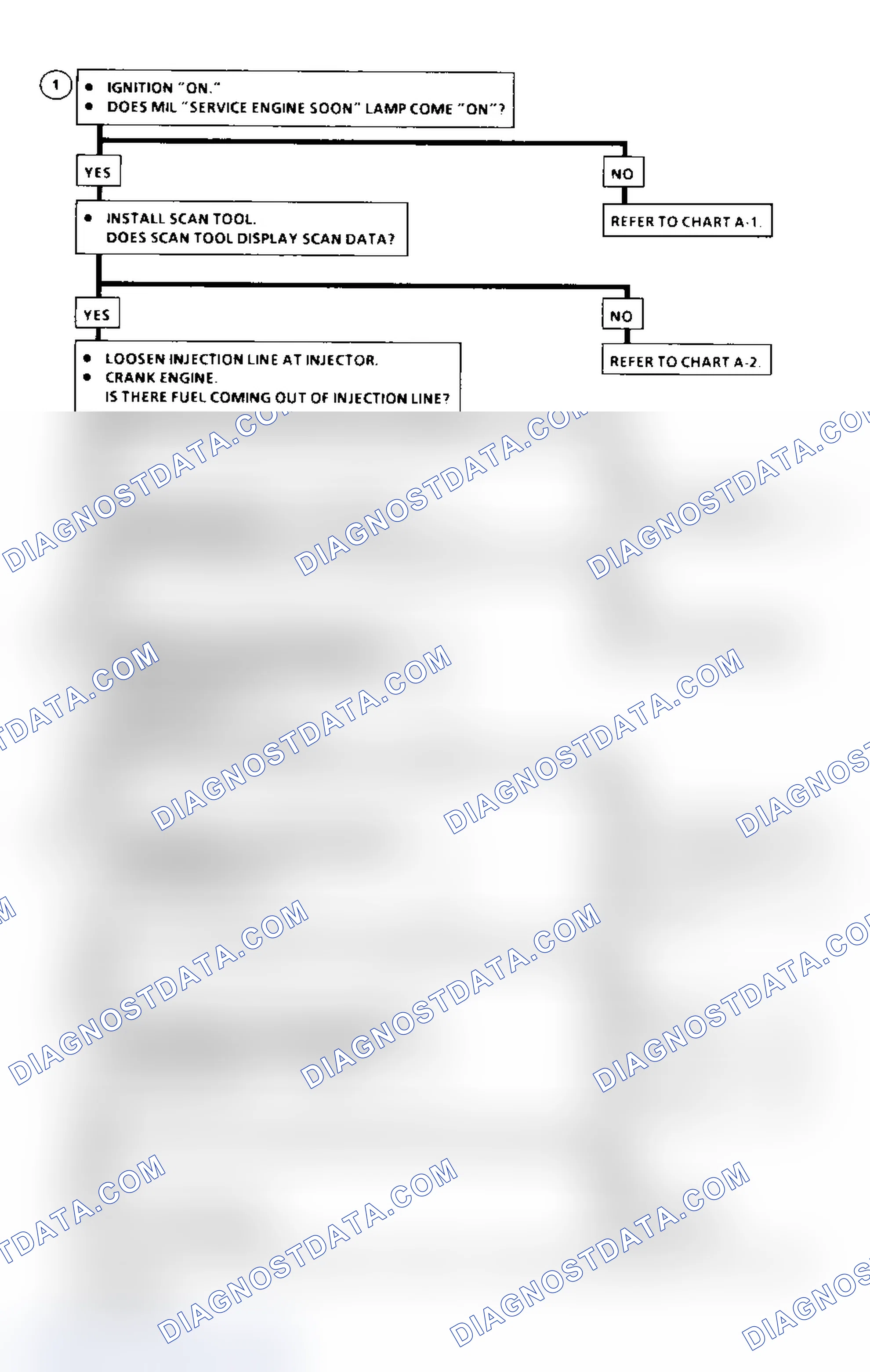Scheme 117: Chart A-3 Flow Chart (6.5L Diesel) Engine Cranks But Will Not Run