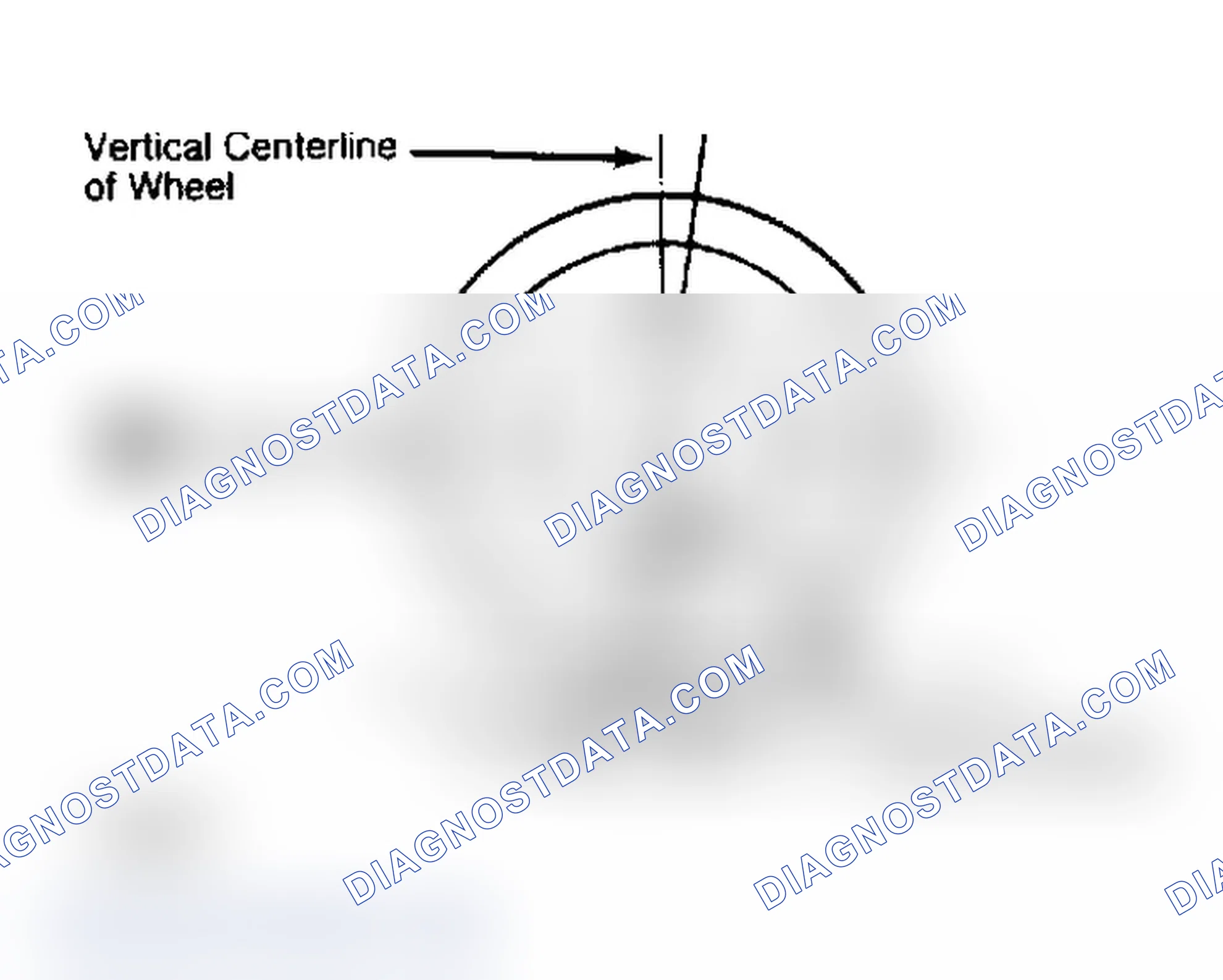 Scheme 4: Determining Caster Angle