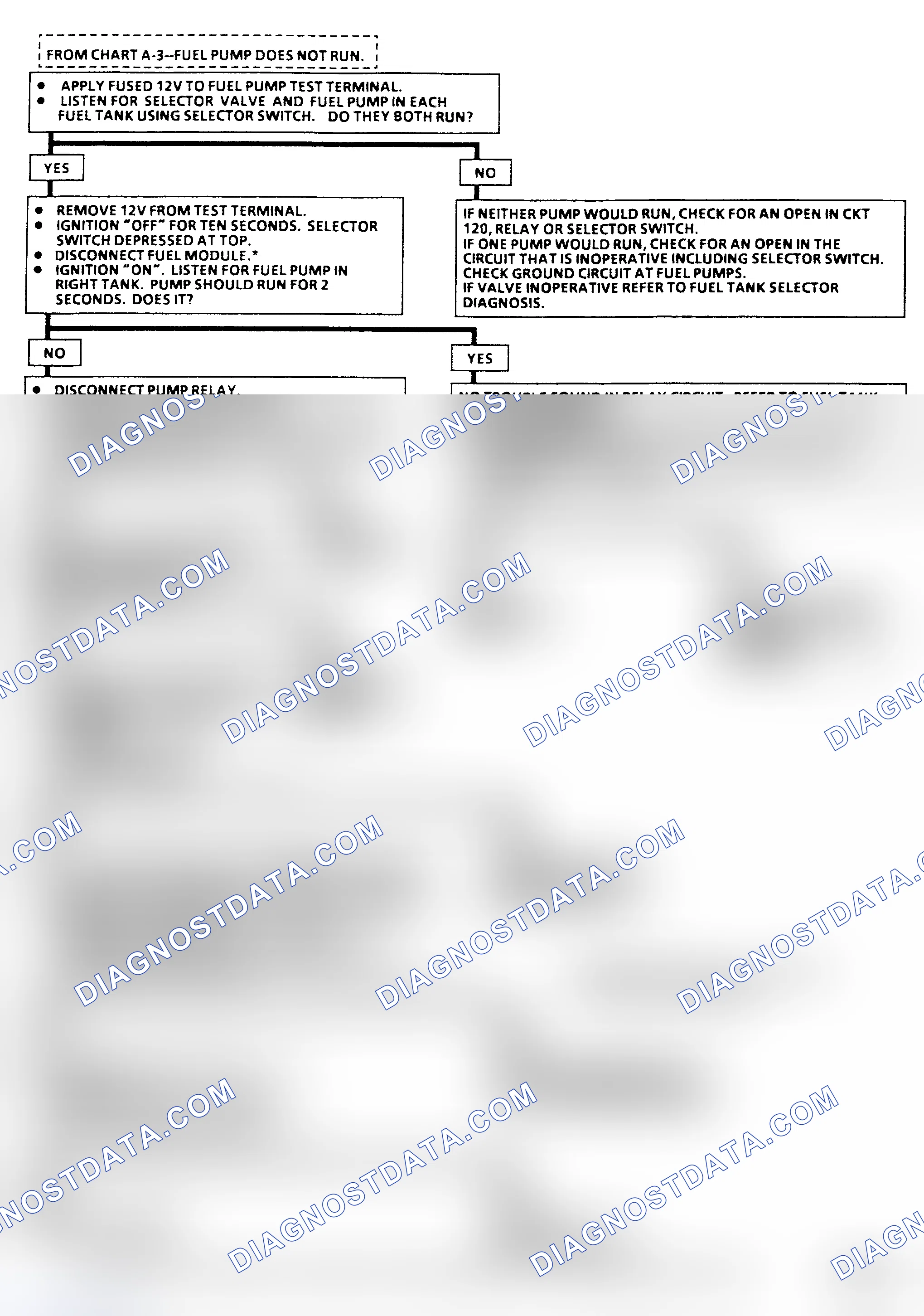 Scheme 24: Flow Chart A-5, Fuel Pump Ckt Diagnosis (R & V Series) Two Fuel Tanks