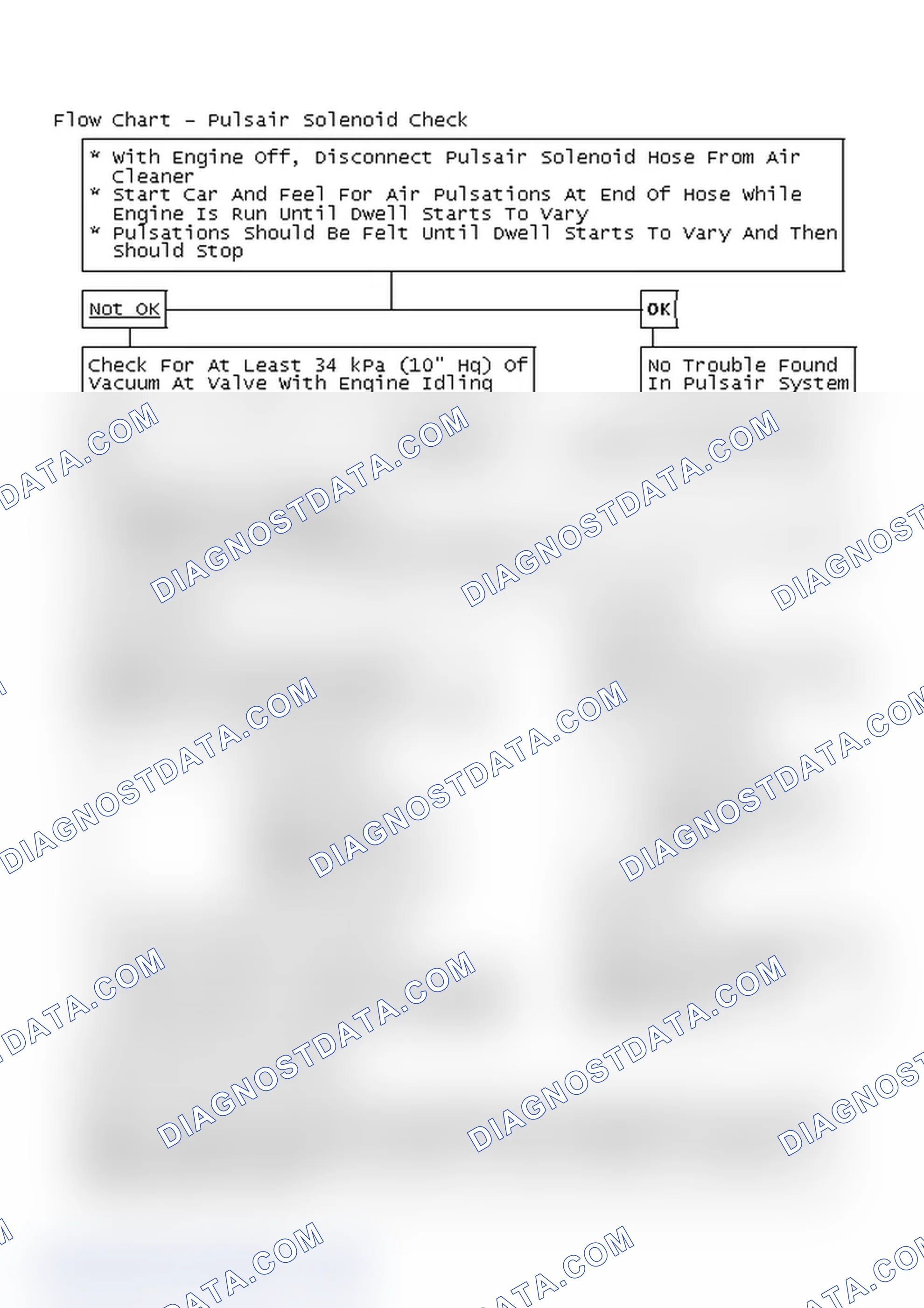 Scheme 242: Flow Chart - Pulsair Solenoid Check