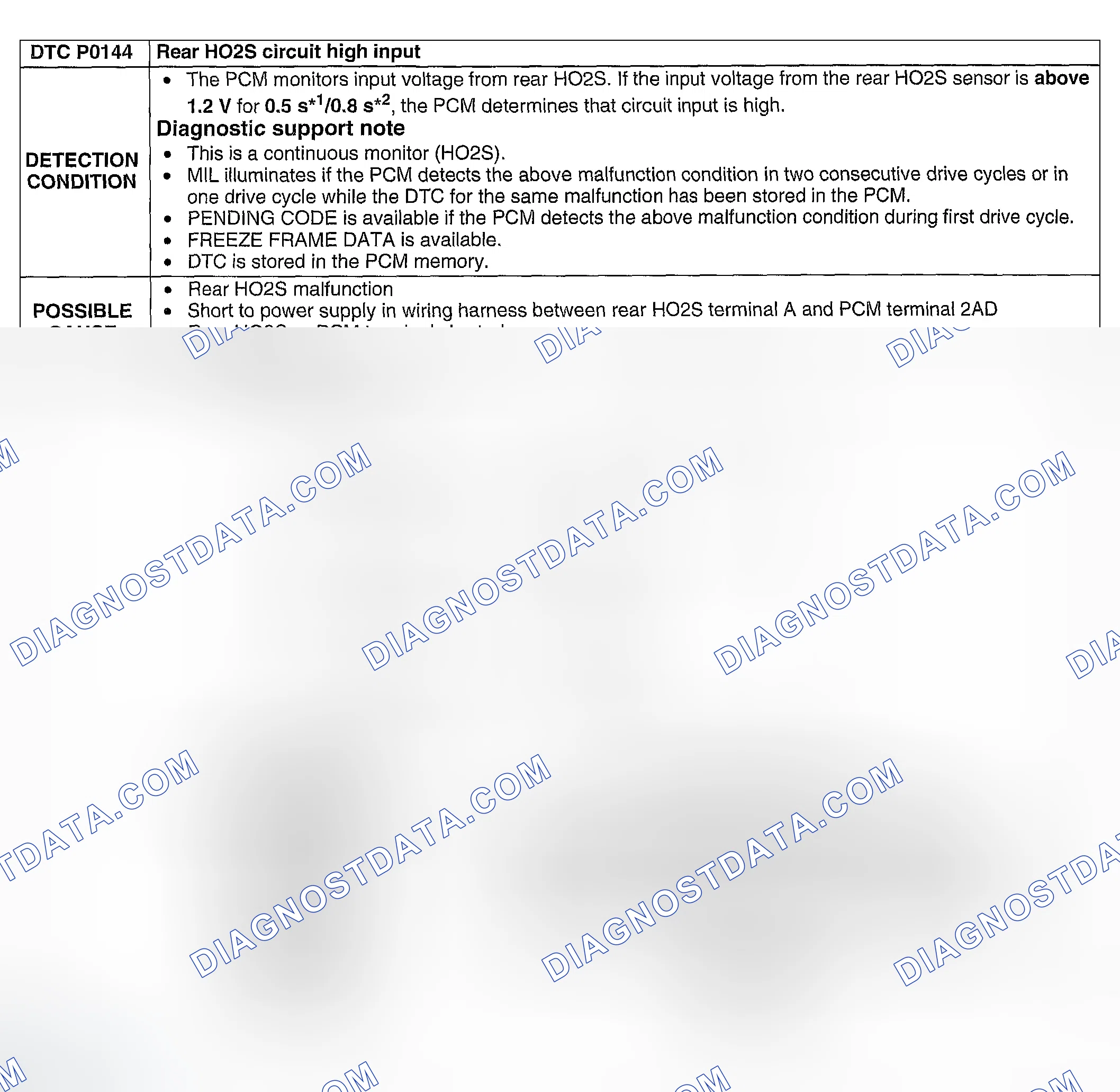 Scheme 140: DTC P0144: REAR HO2S CIRCUIT HIGH INPUT