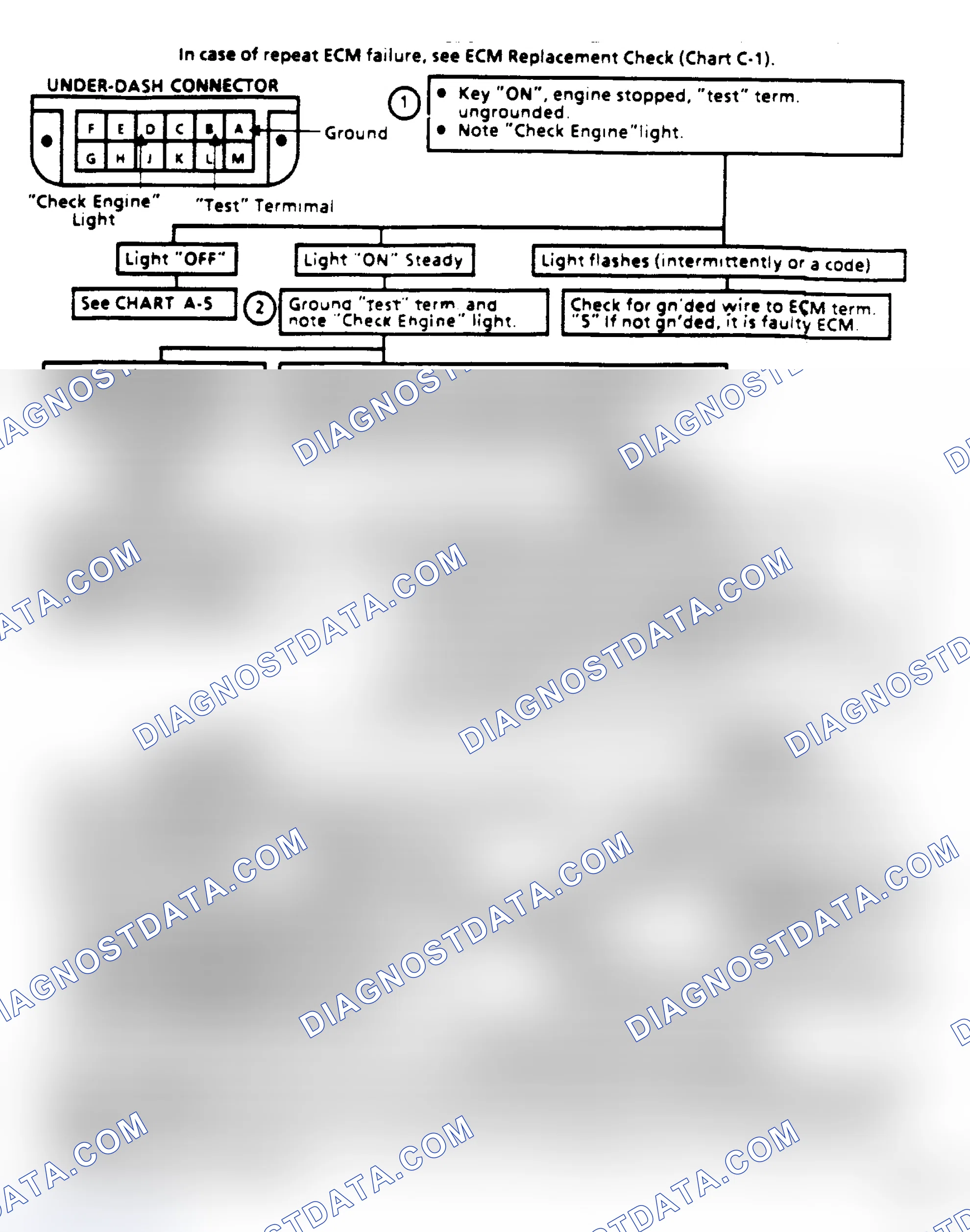 Scheme 86: Flow Chart, Diagnostic Circuit Check