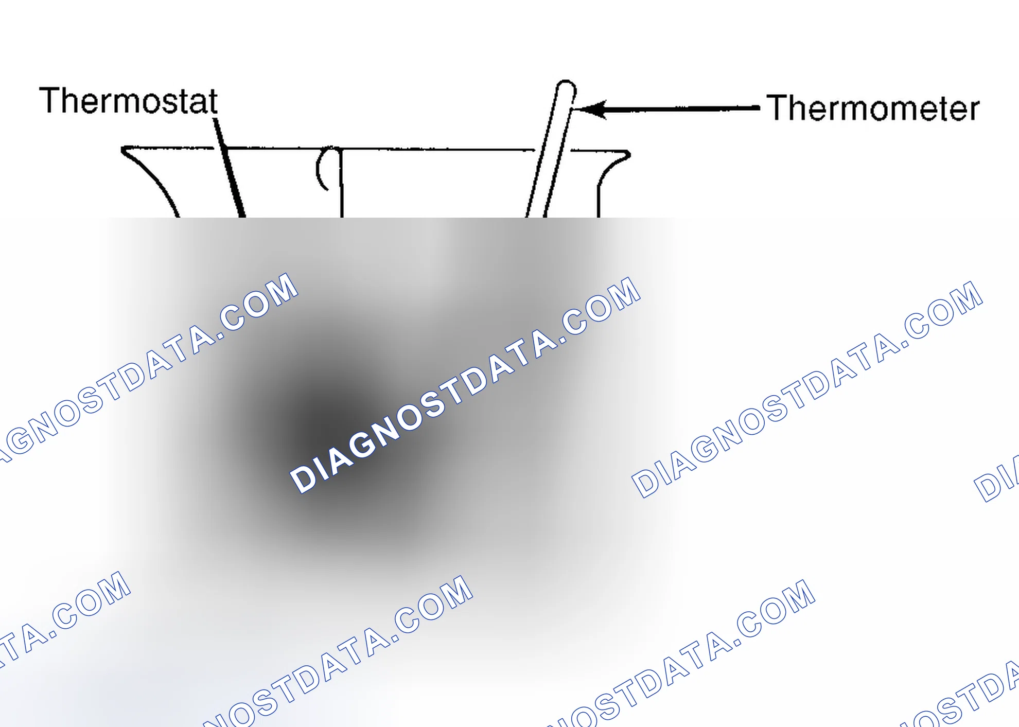 Scheme 1: Testing Thermostat in Coolant/Water Solution