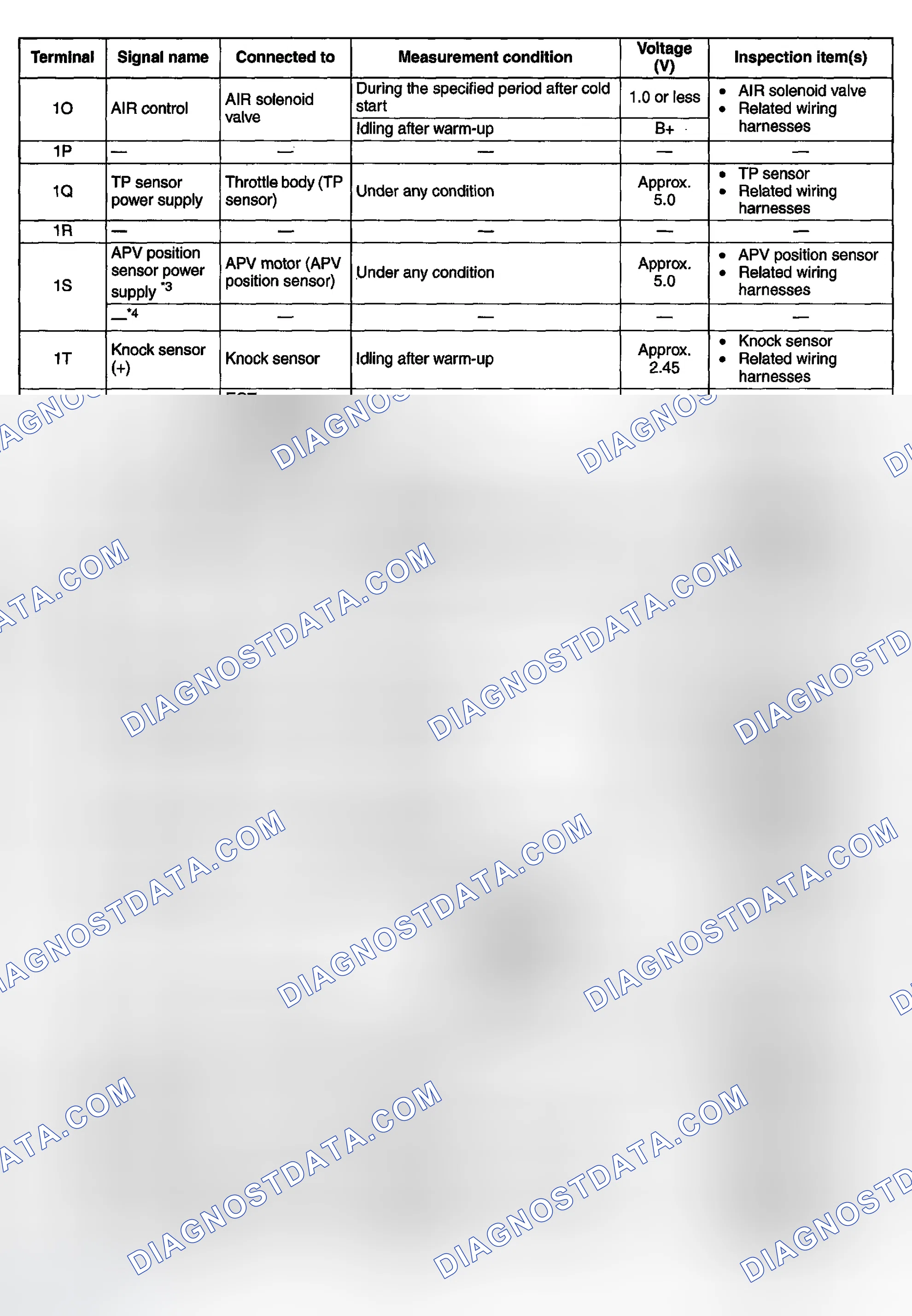 Scheme 524