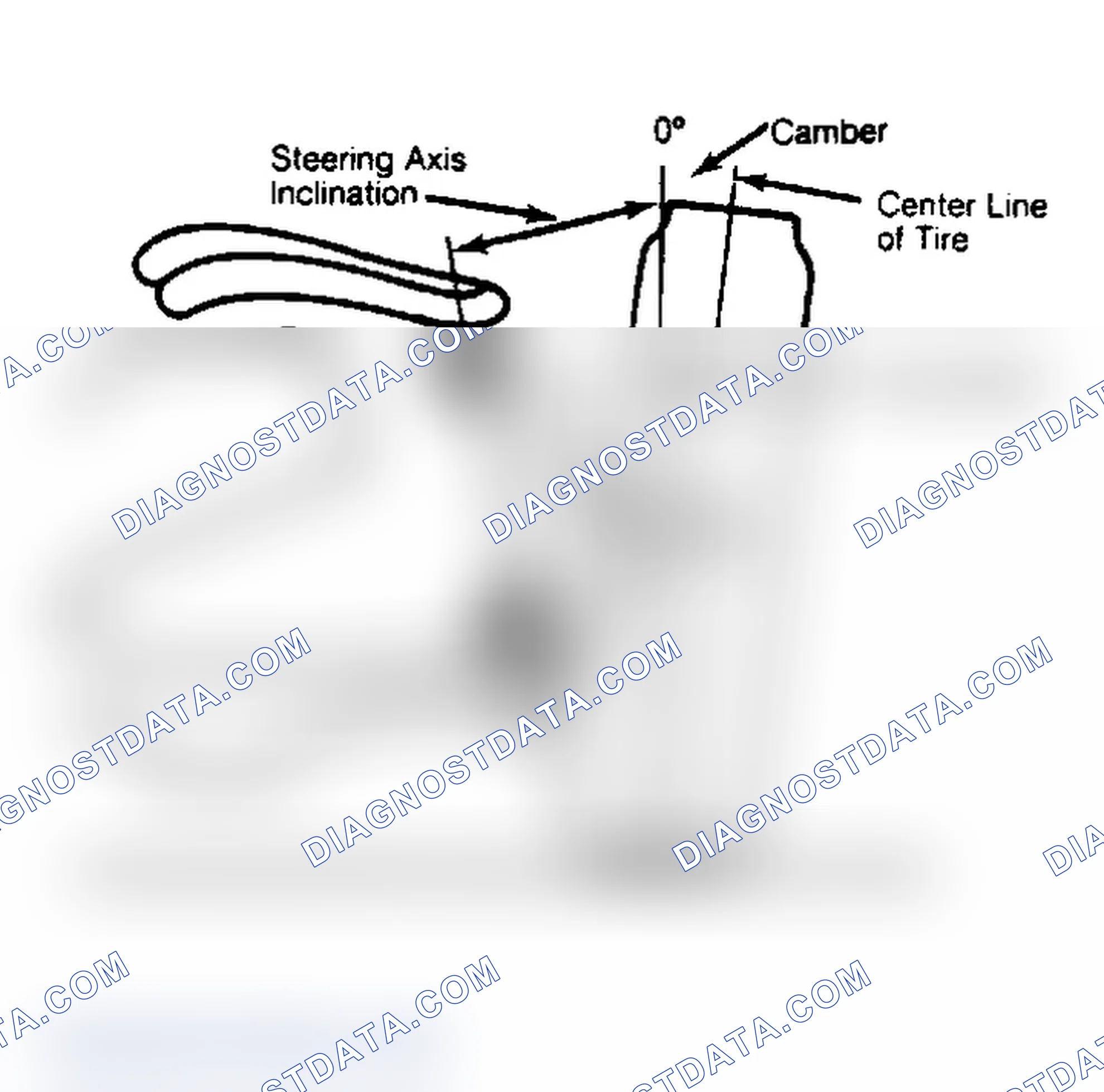 Scheme 6: Checking Steering Axis Inclination