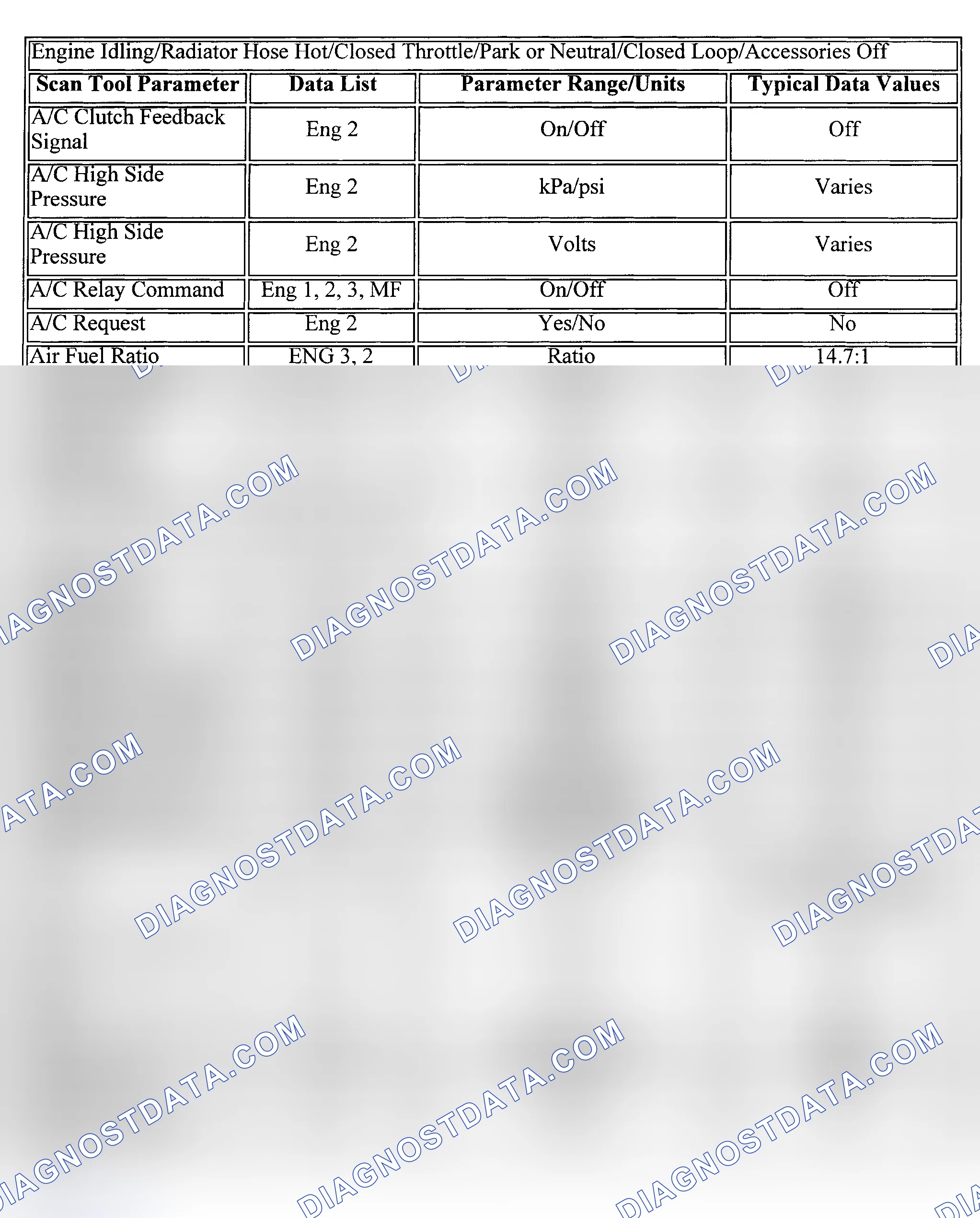 Scheme 62: PID Values (Corvette)