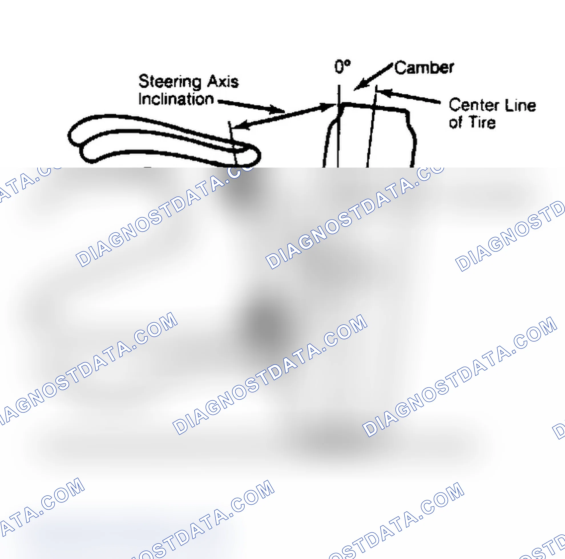 Scheme 6: Checking Steering Axis Inclination