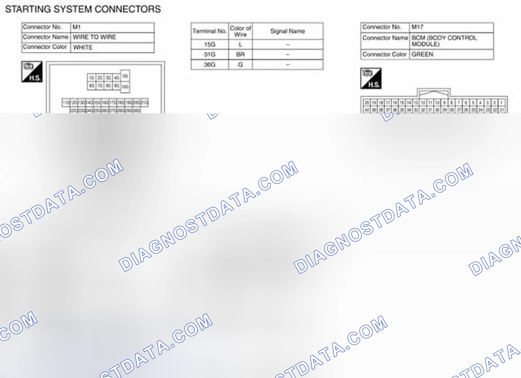 Scheme 4: Connector Terminal Identification