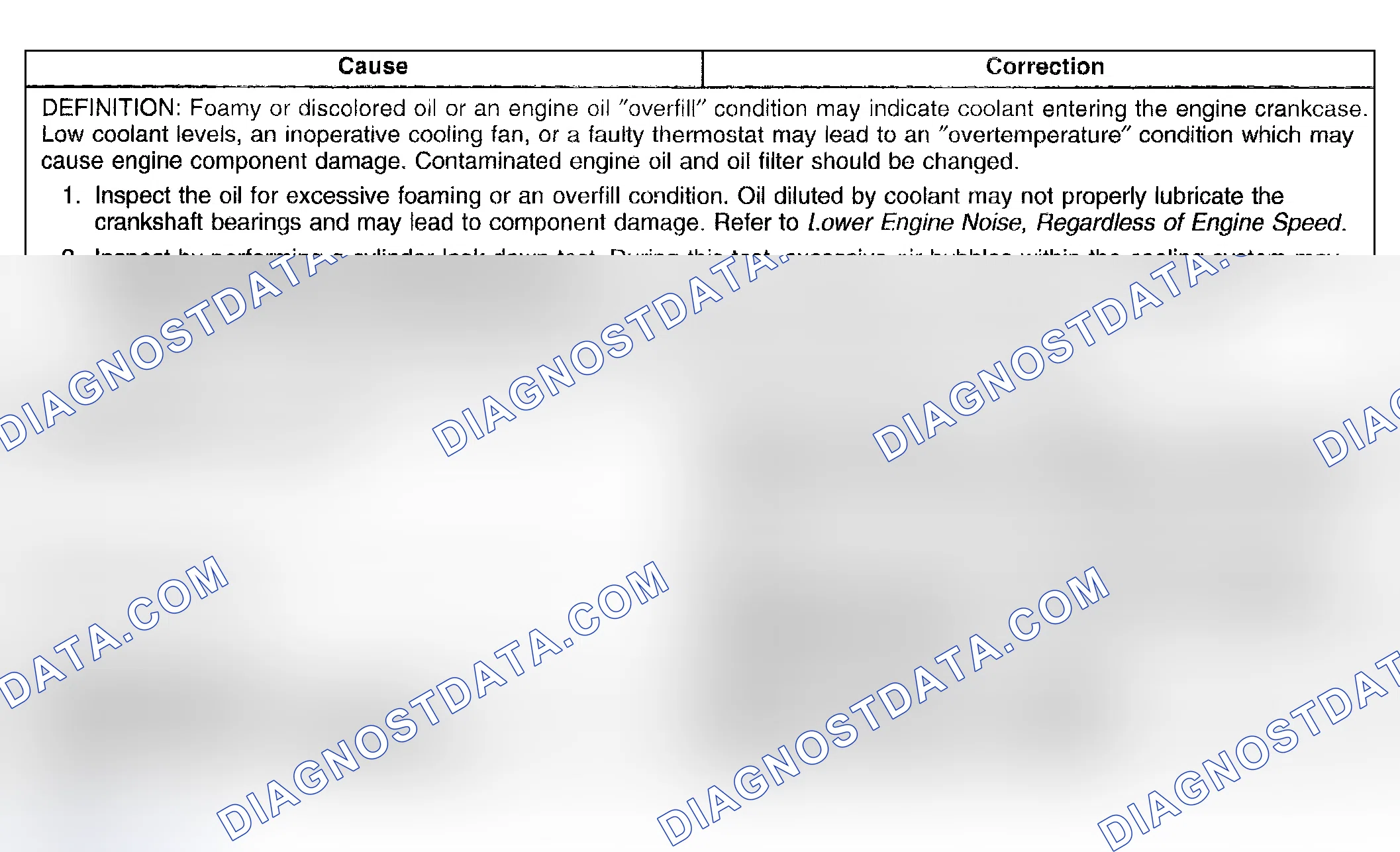Scheme 30: Coolant in Engine Oil